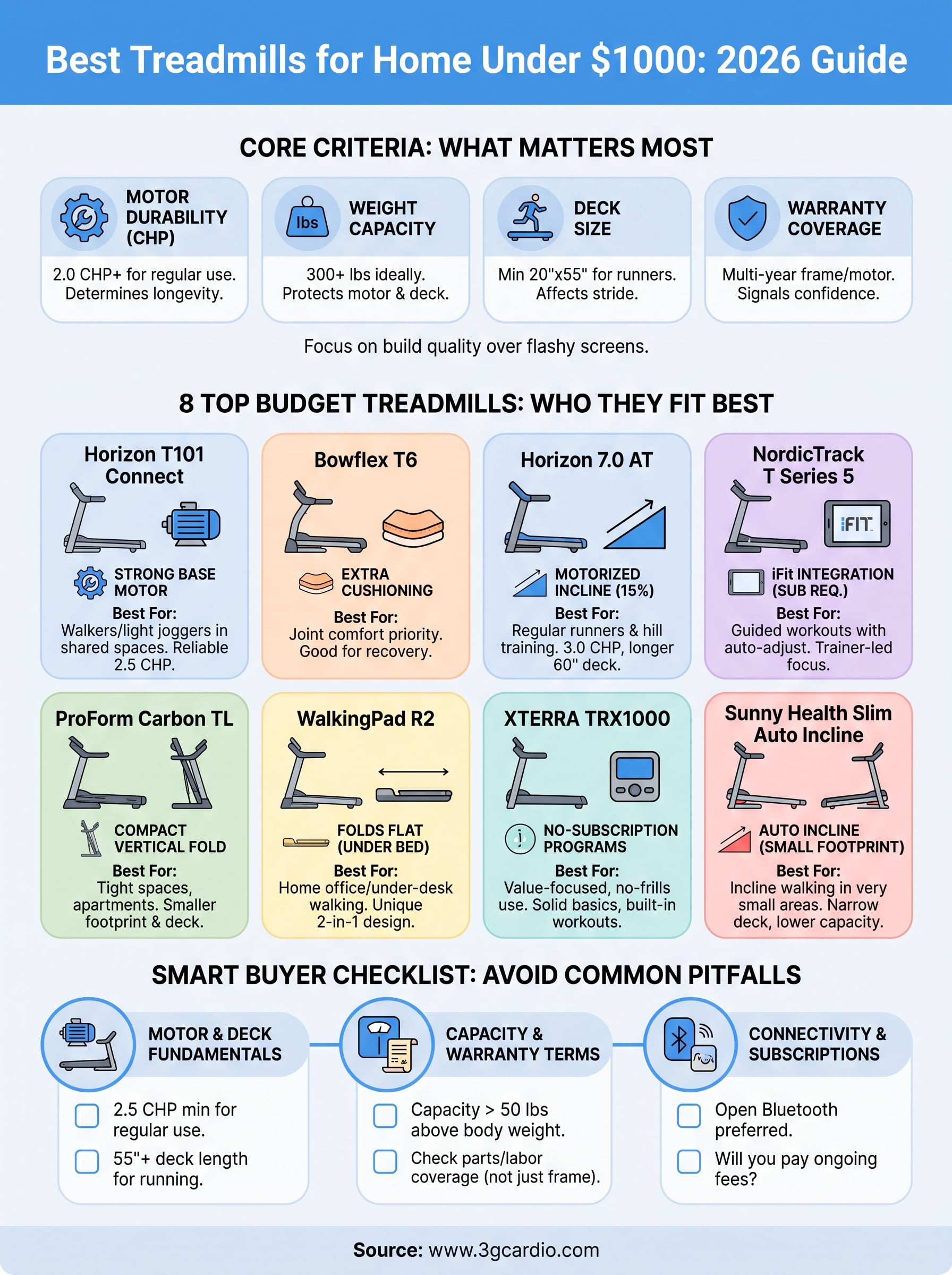 best treadmill for home under 1000 infographic