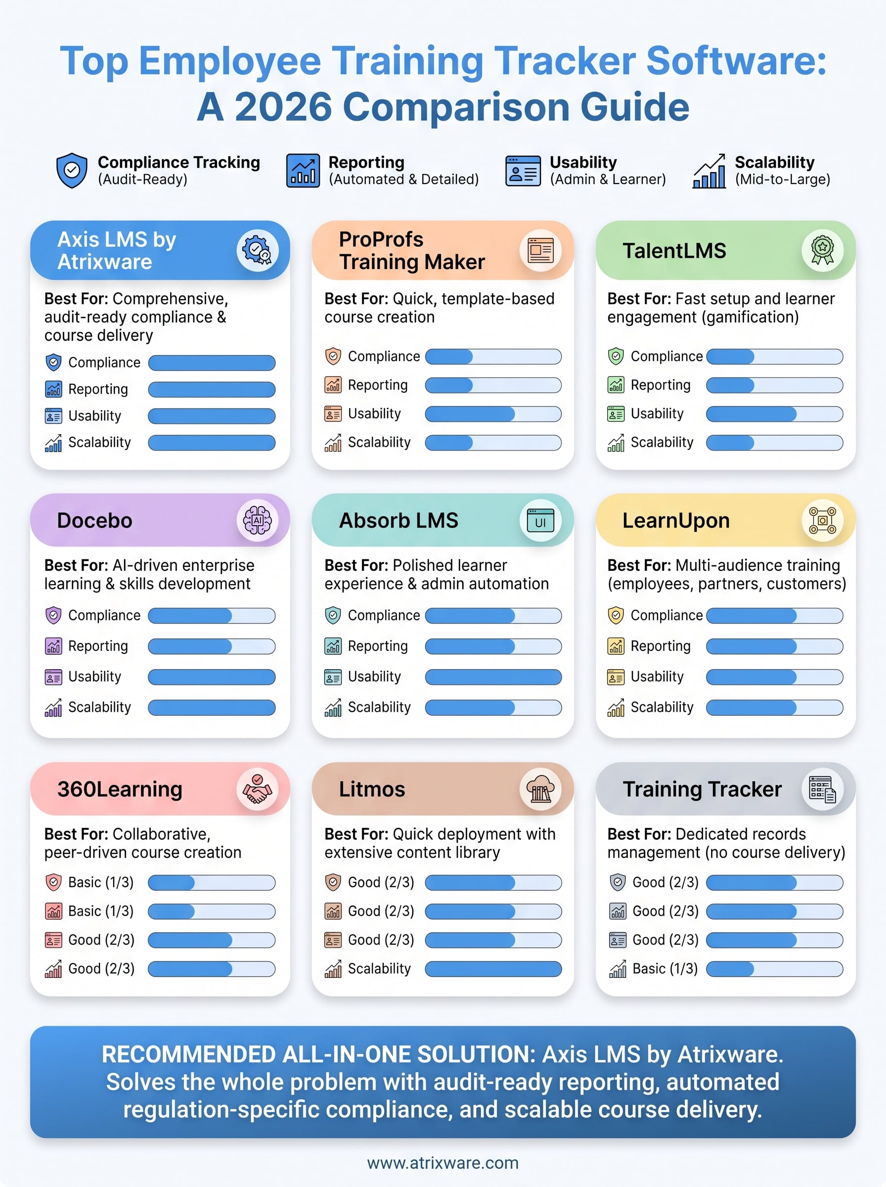 employee training tracker software infographic