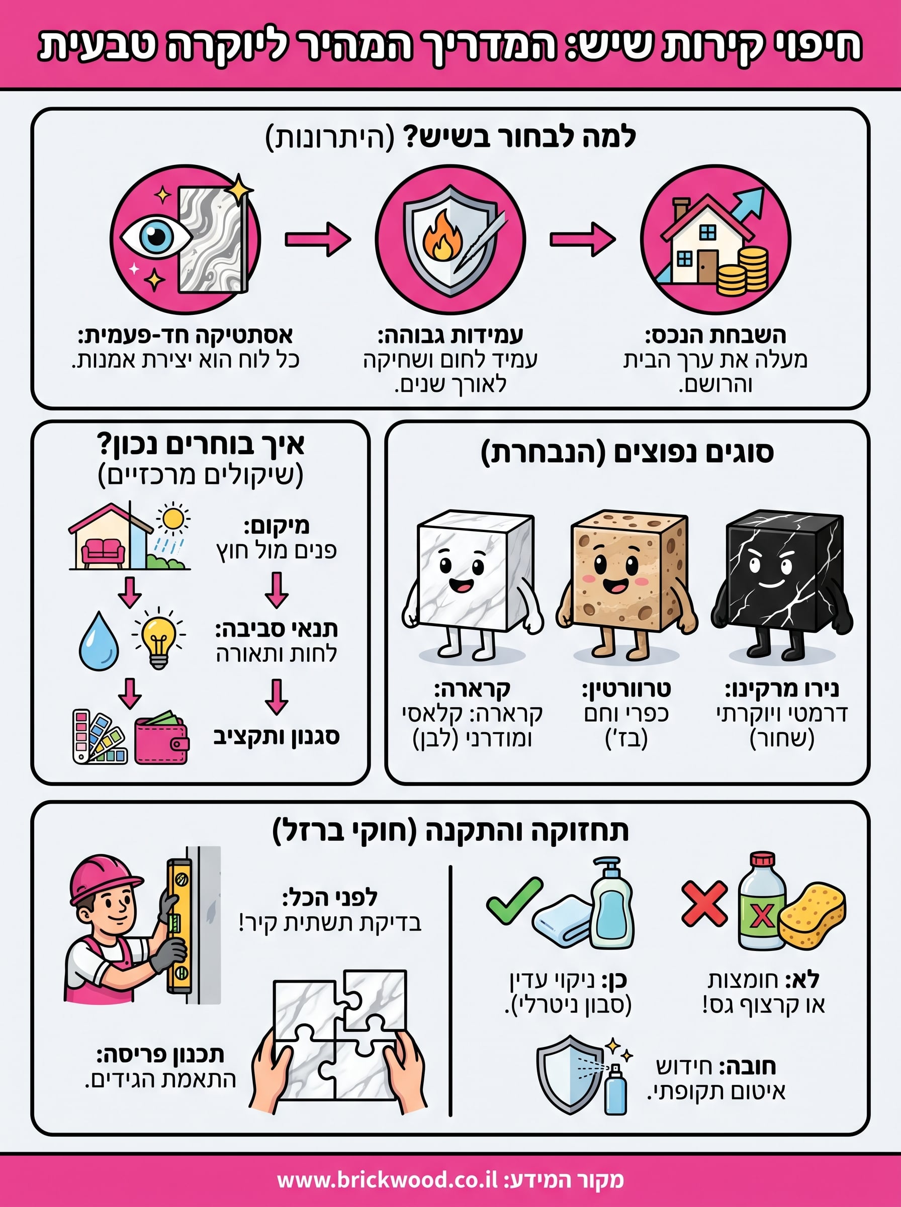 חיפוי קירות שיש infographic