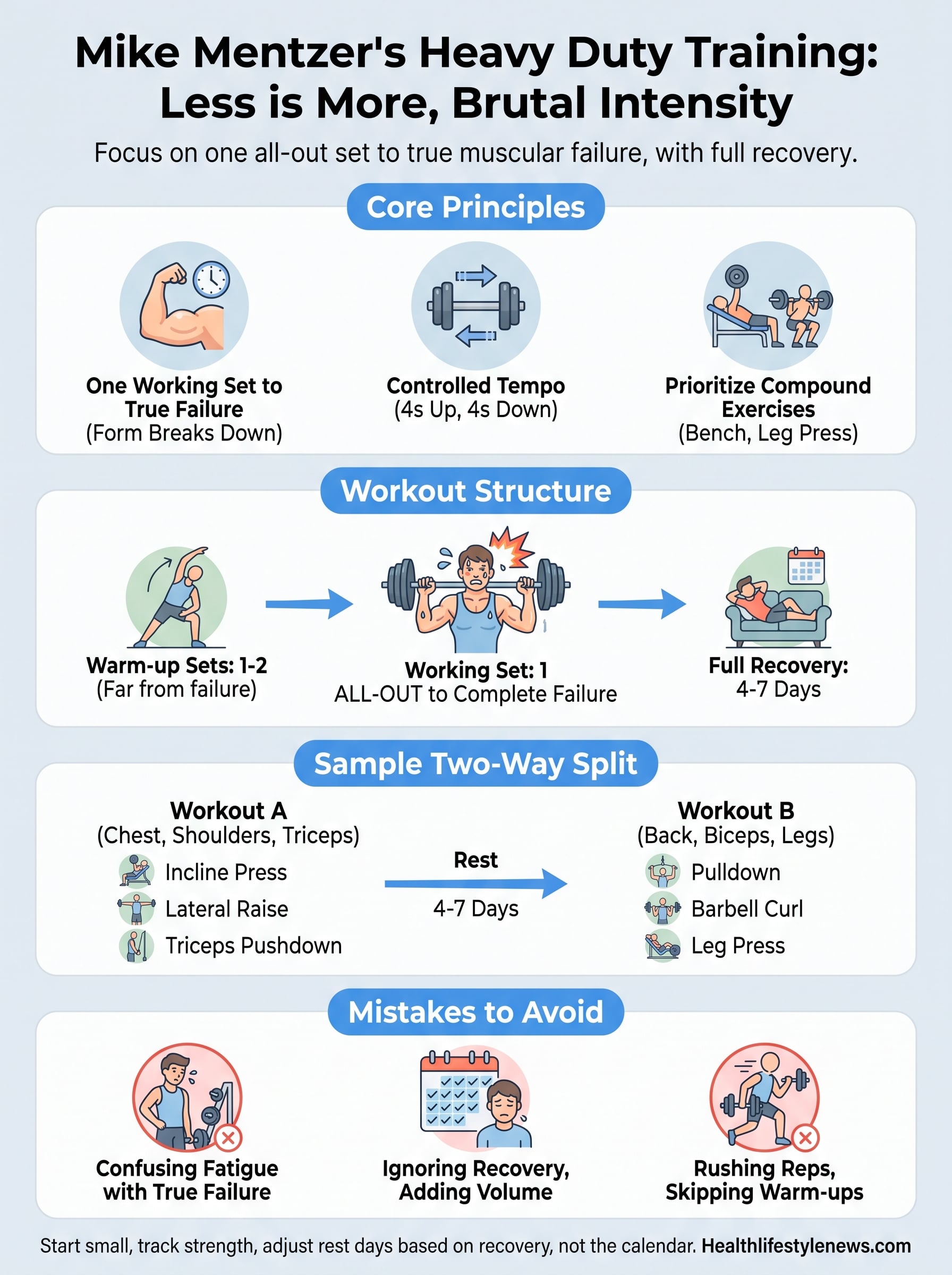 mike mentzer workout routines infographic