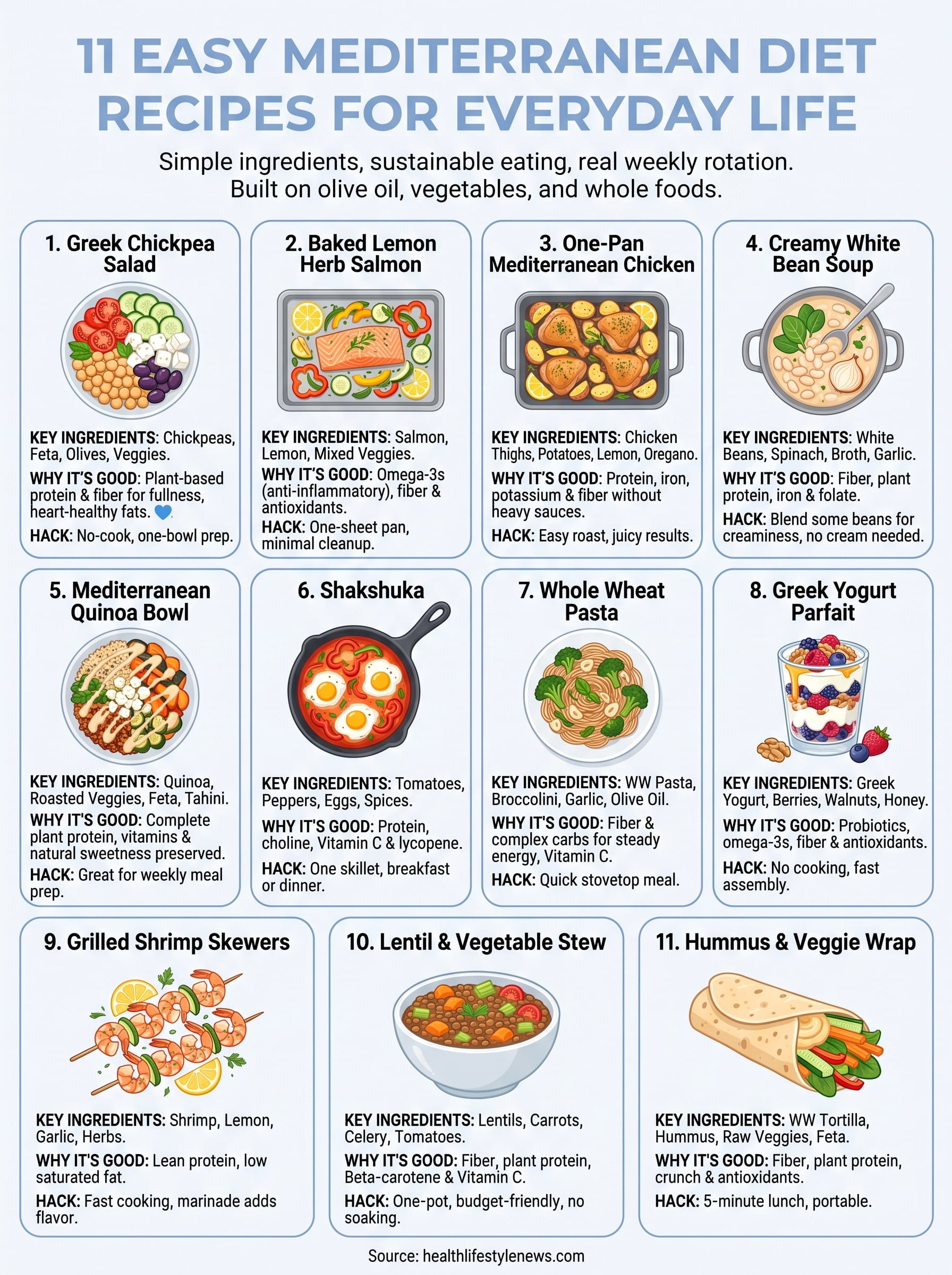 healthy mediterranean food recipes infographic