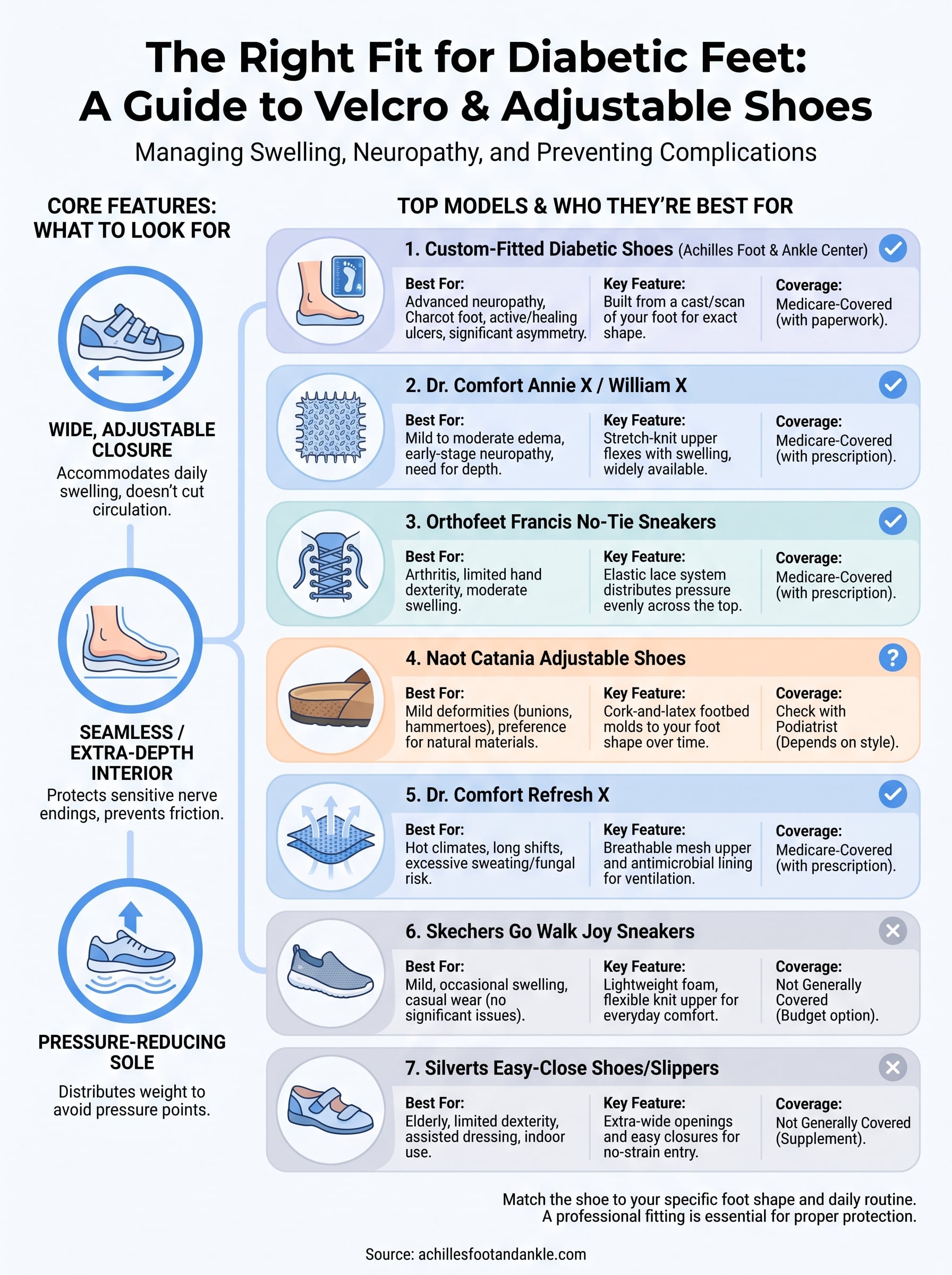 diabetic velcro shoes infographic