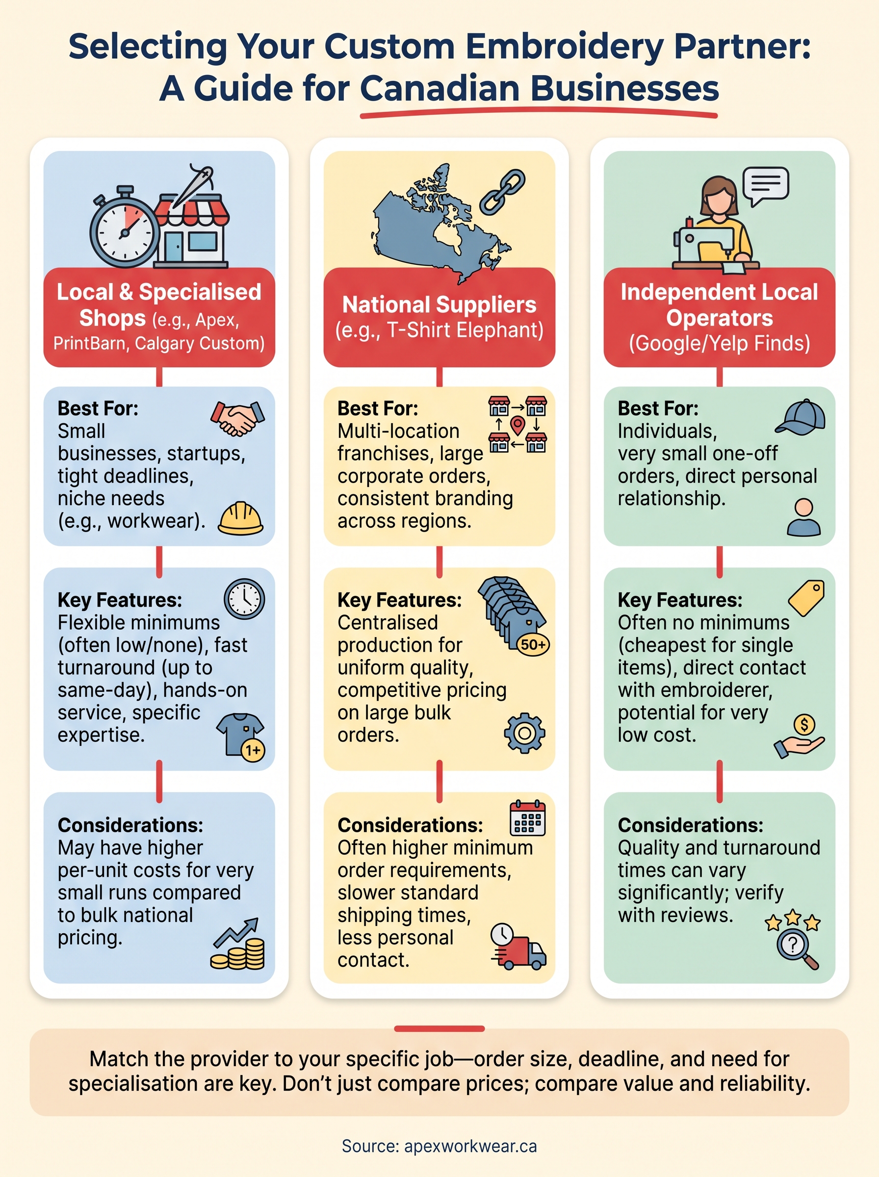 custom embroidery near me infographic