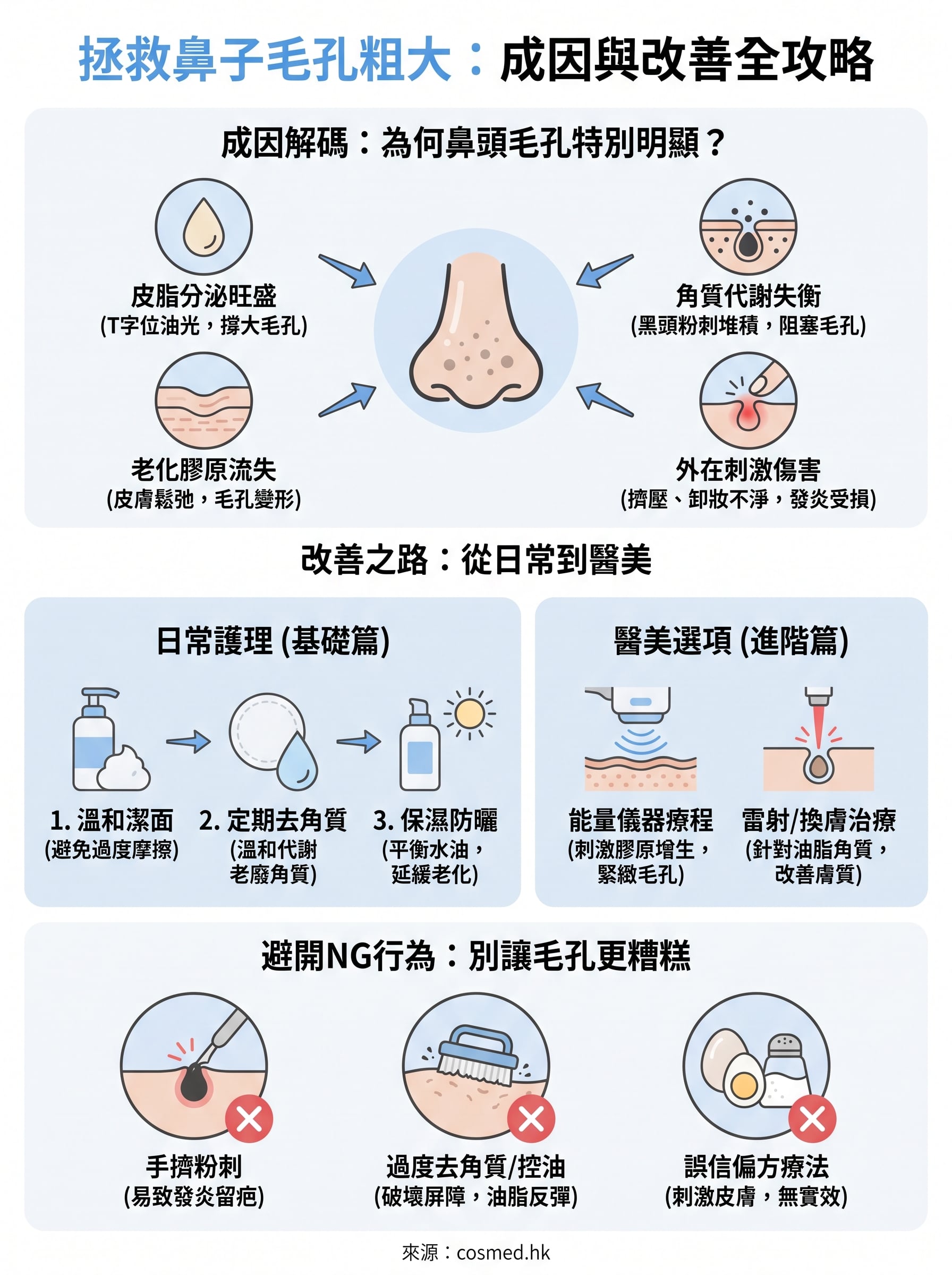 鼻子毛孔粗大 infographic