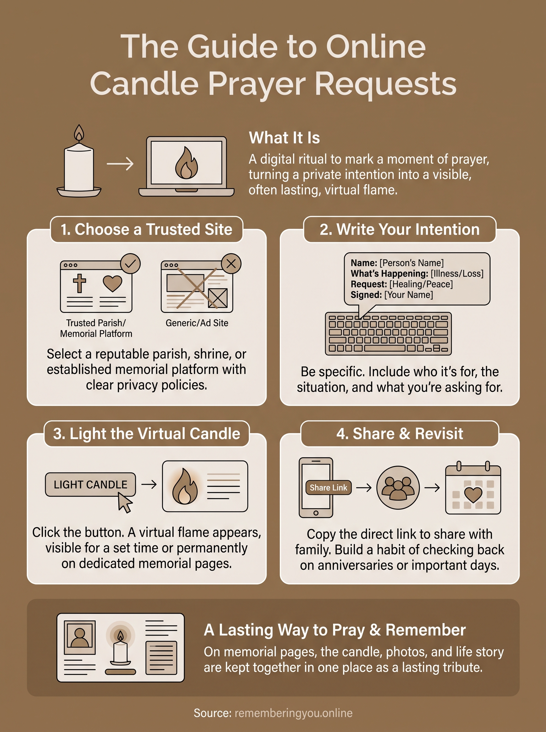online light a candle prayer request infographic