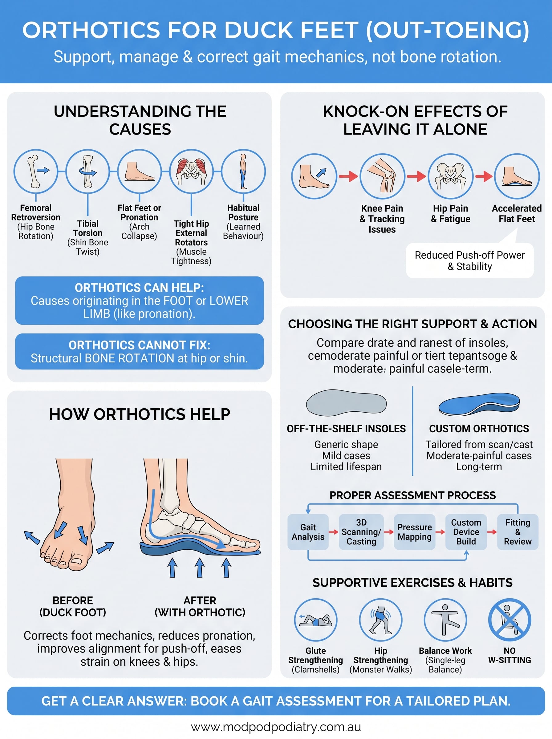 orthotics for duck feet infographic
