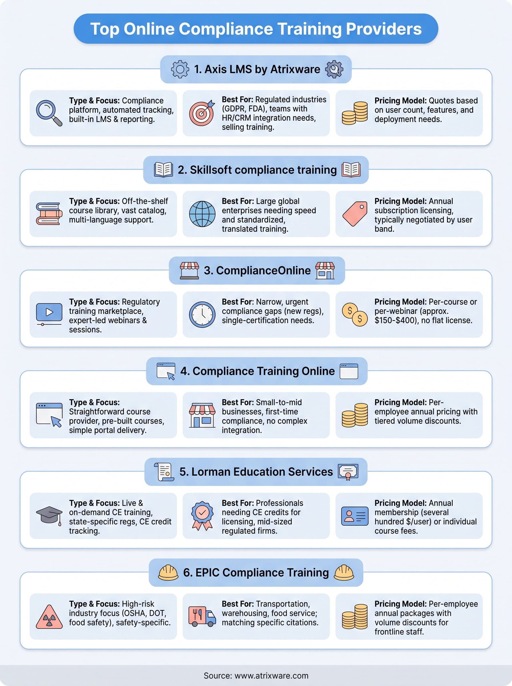 online training compliance infographic