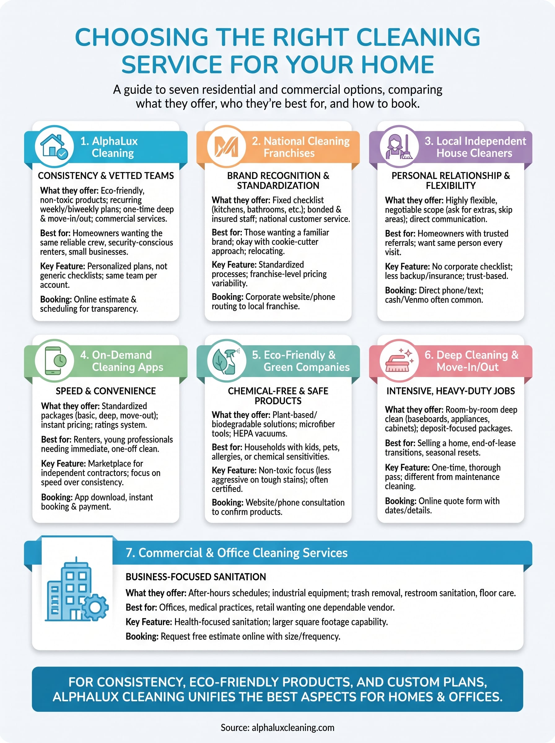 house cleaning services infographic