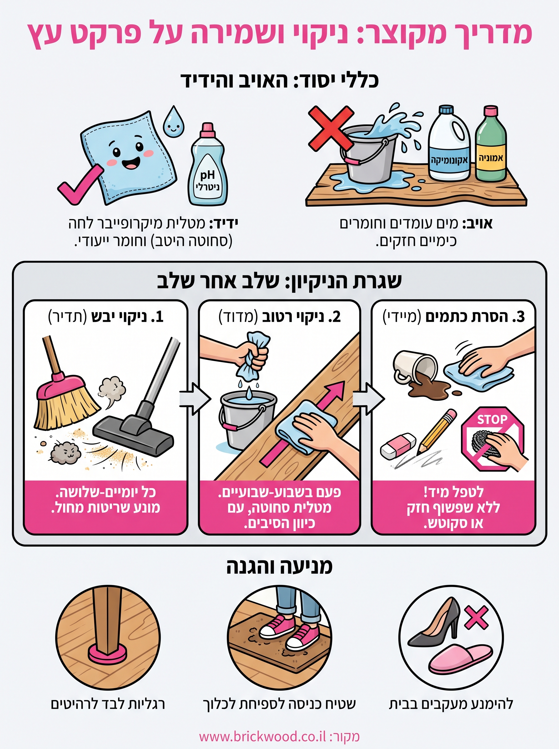 ניקוי פרקט עץ infographic