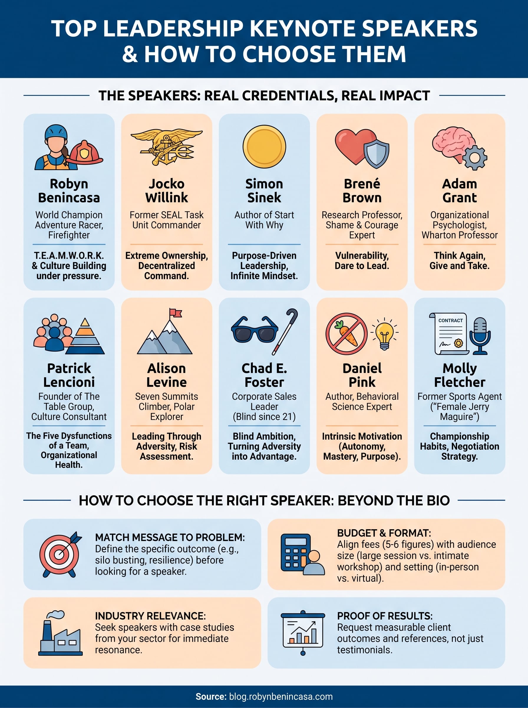 keynote speaker leadership infographic