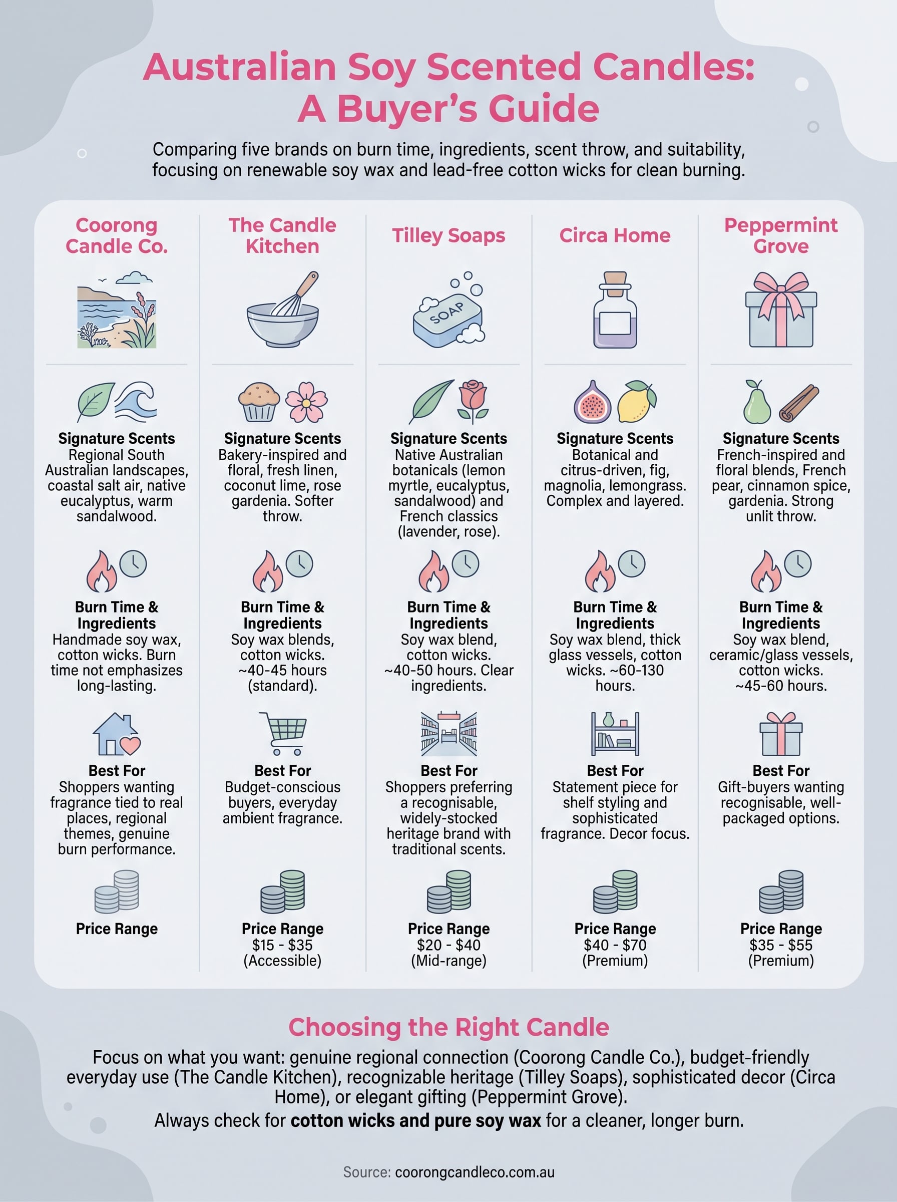 soy scents candles infographic