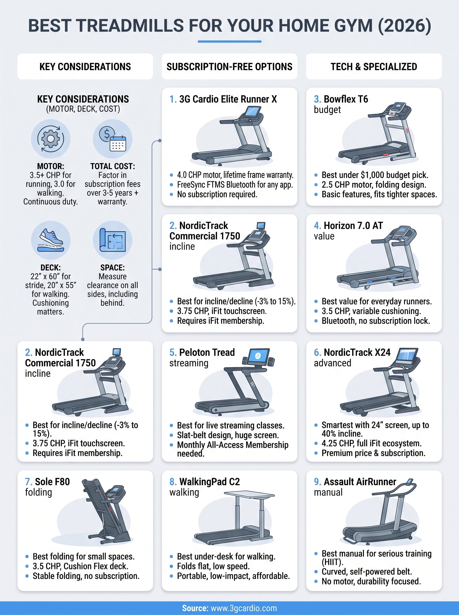 treadmill and home gym infographic