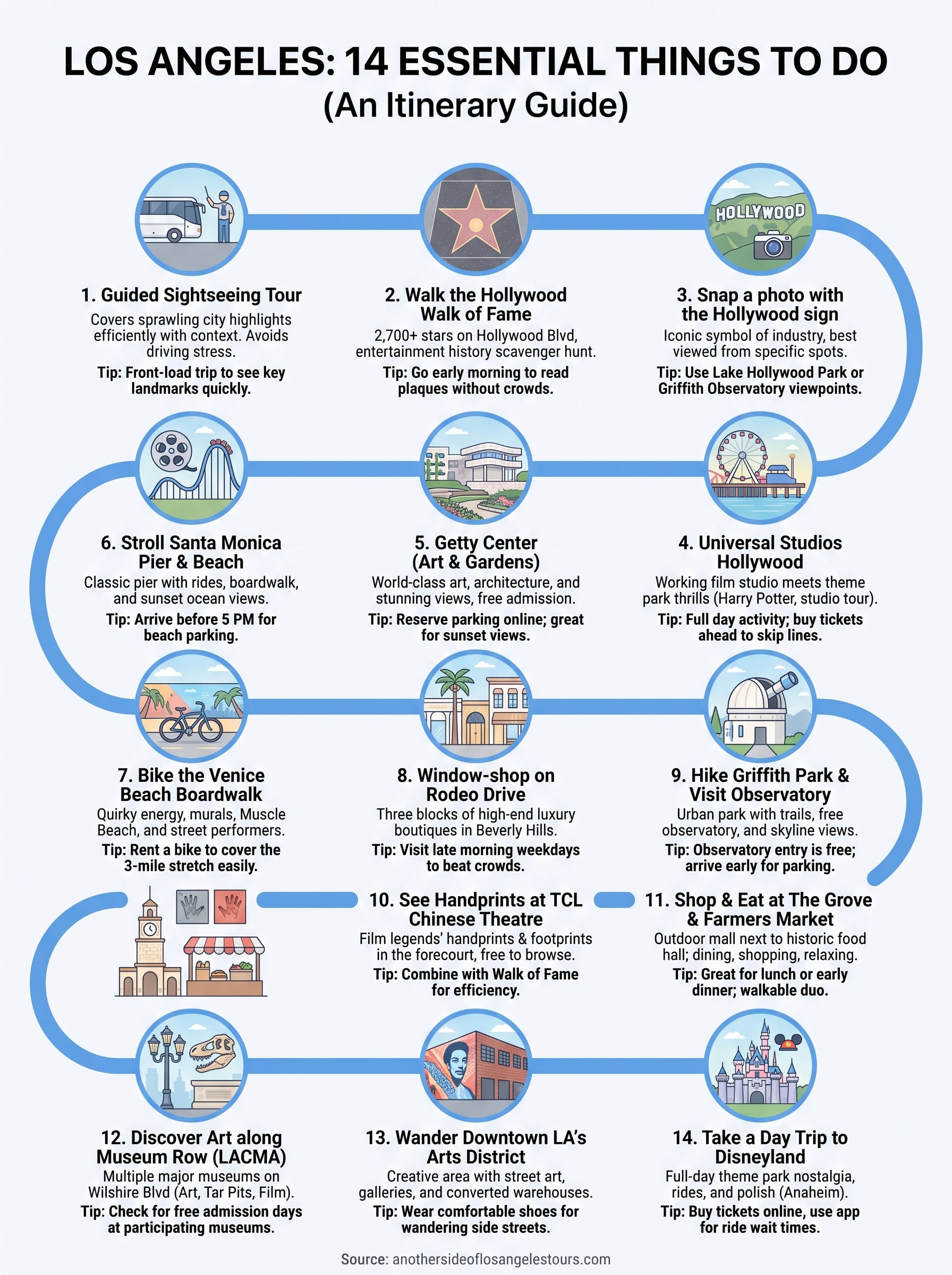 california things to do in los angeles infographic