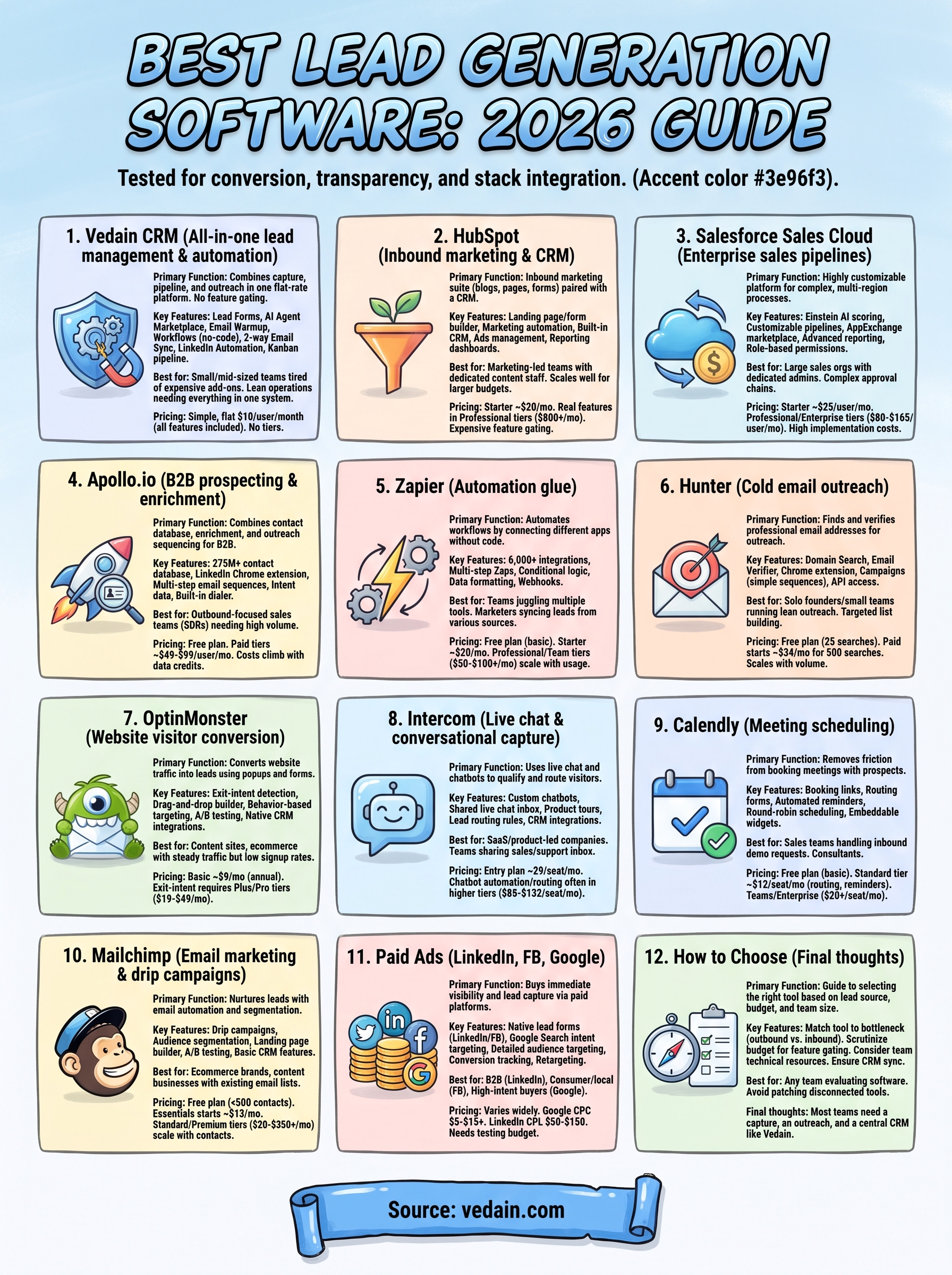 best lead generation software infographic