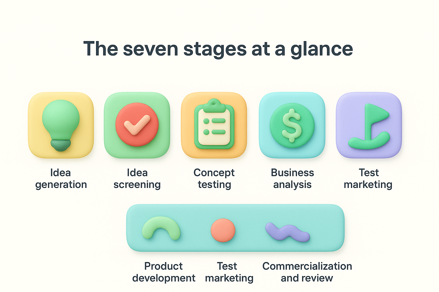 The seven stages at a glance