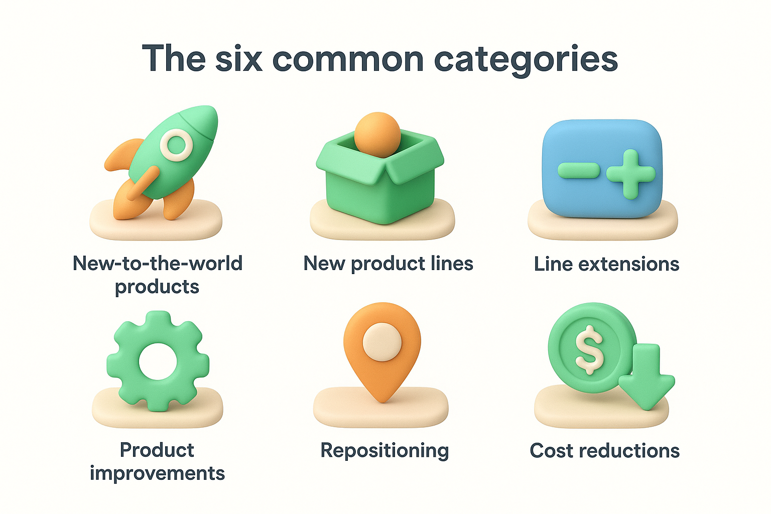 The six common categories