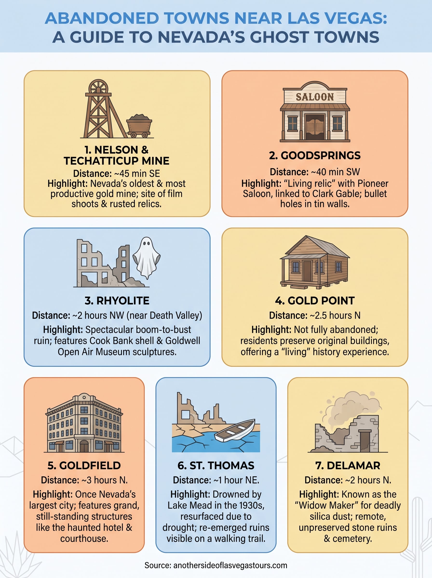 abandoned towns near las vegas infographic