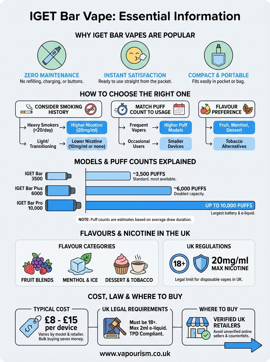 iget bar vape infographic