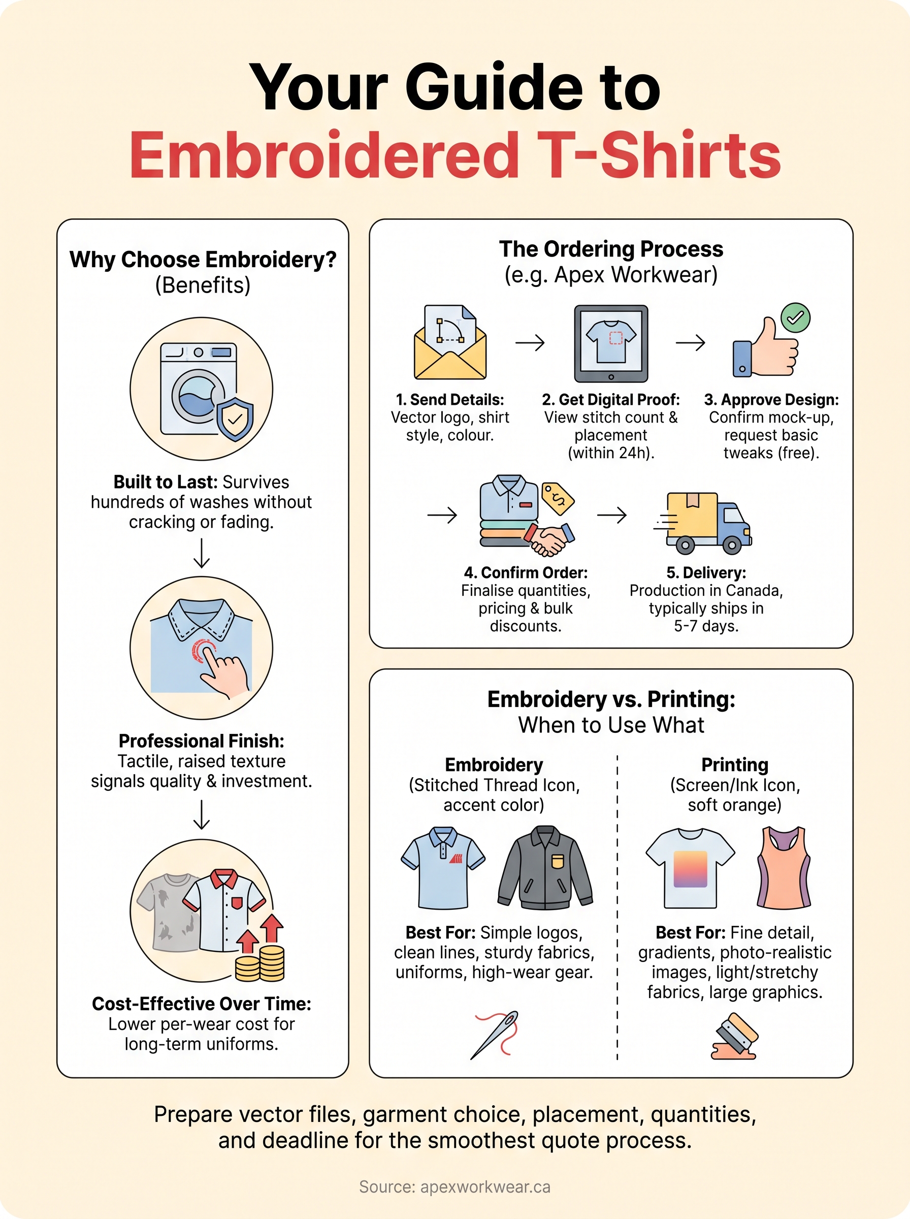 embroidered t shirts infographic