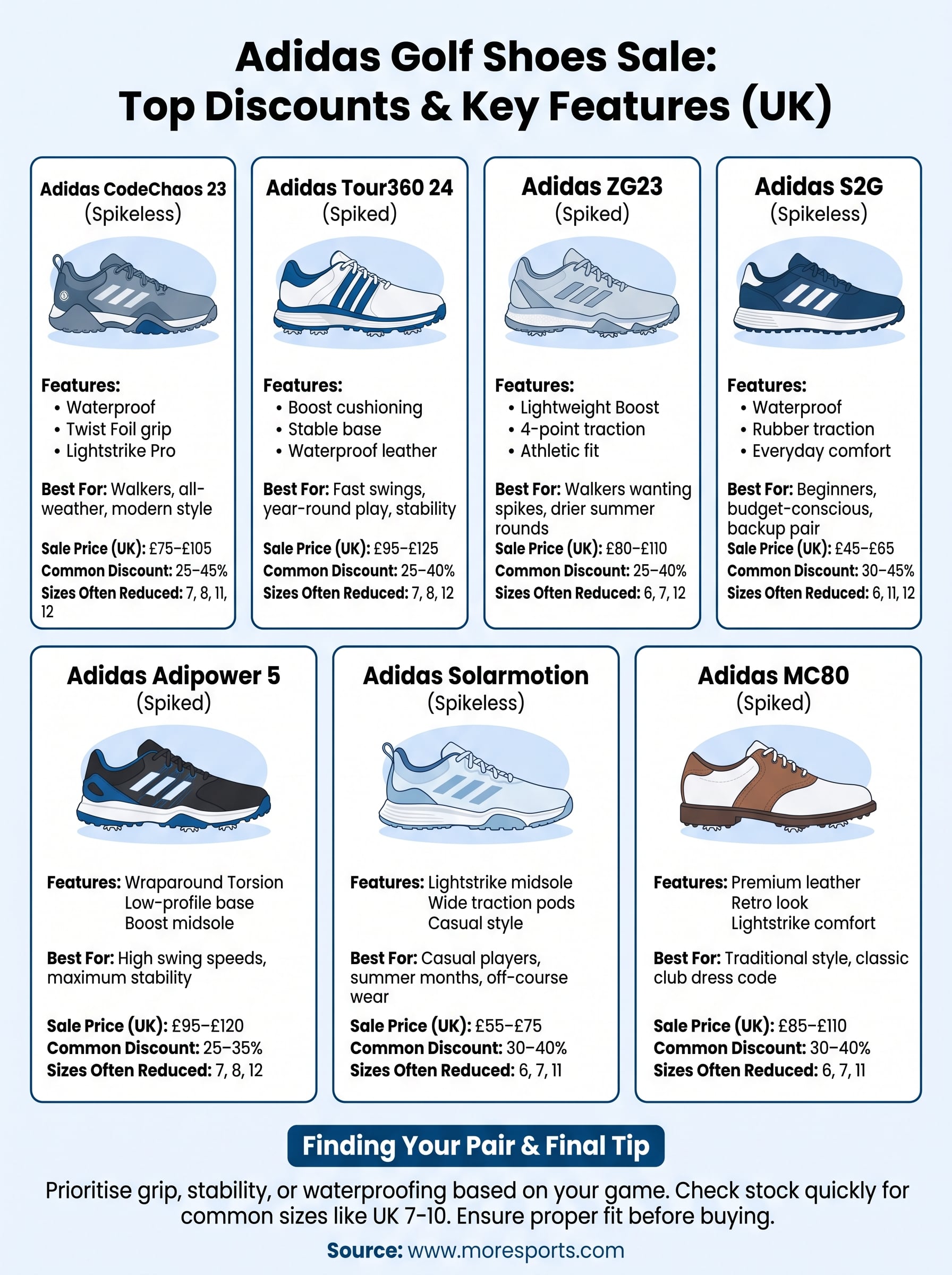 sale adidas golf shoes infographic