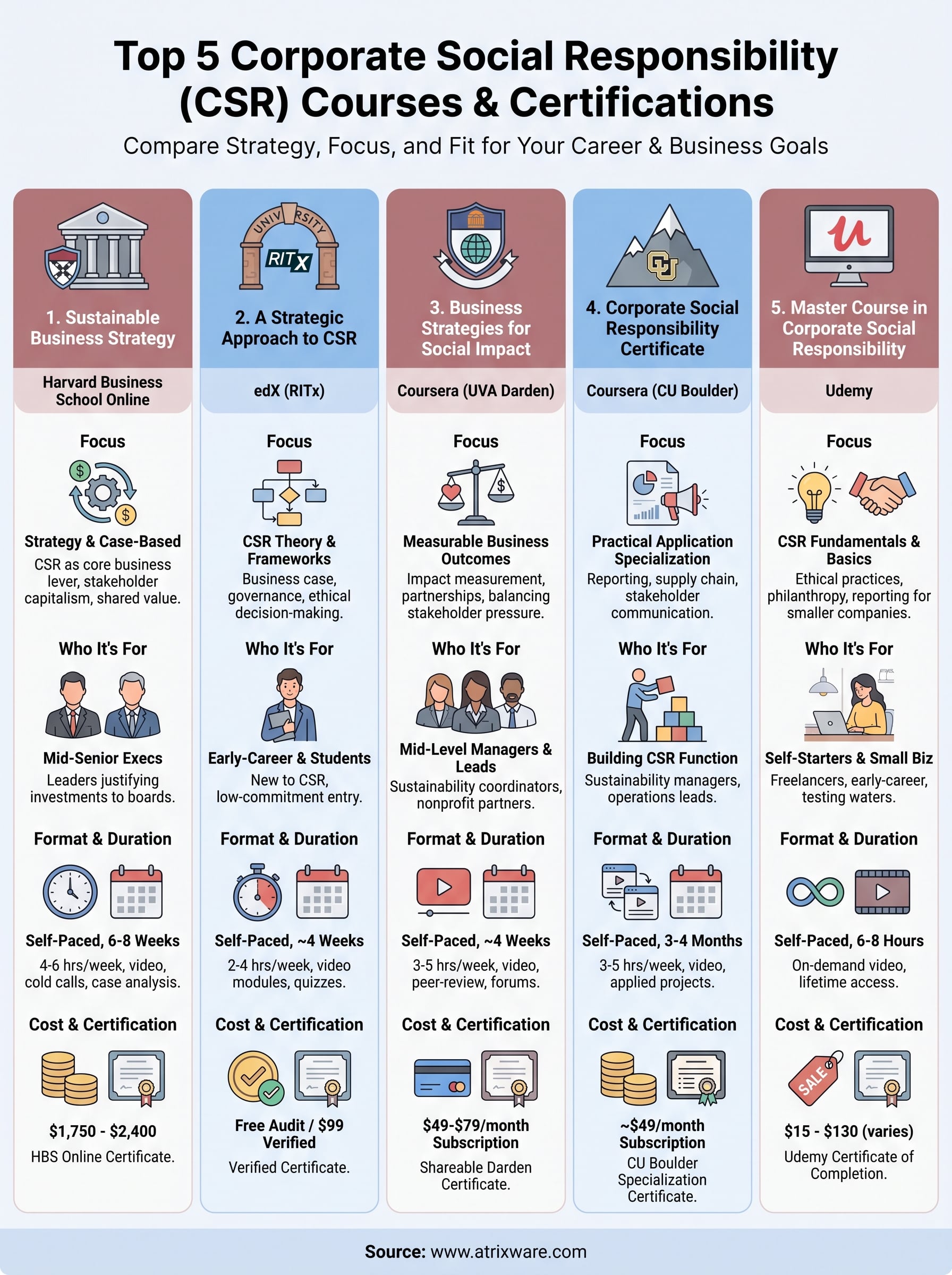 corporate social responsibility training infographic