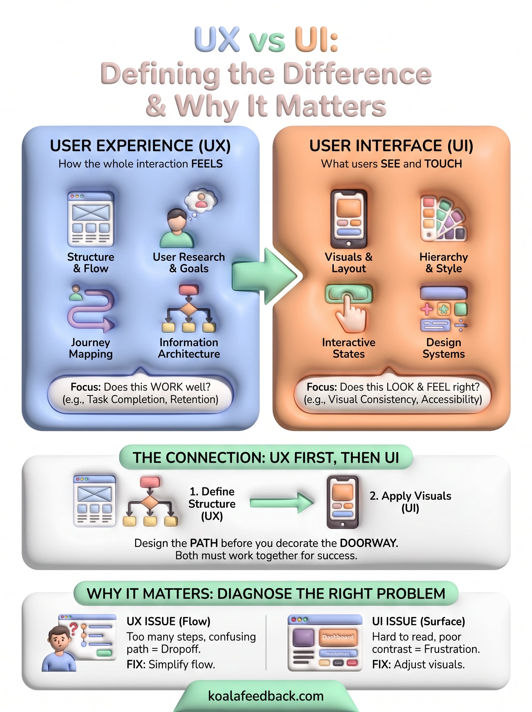 user experience vs user interface infographic