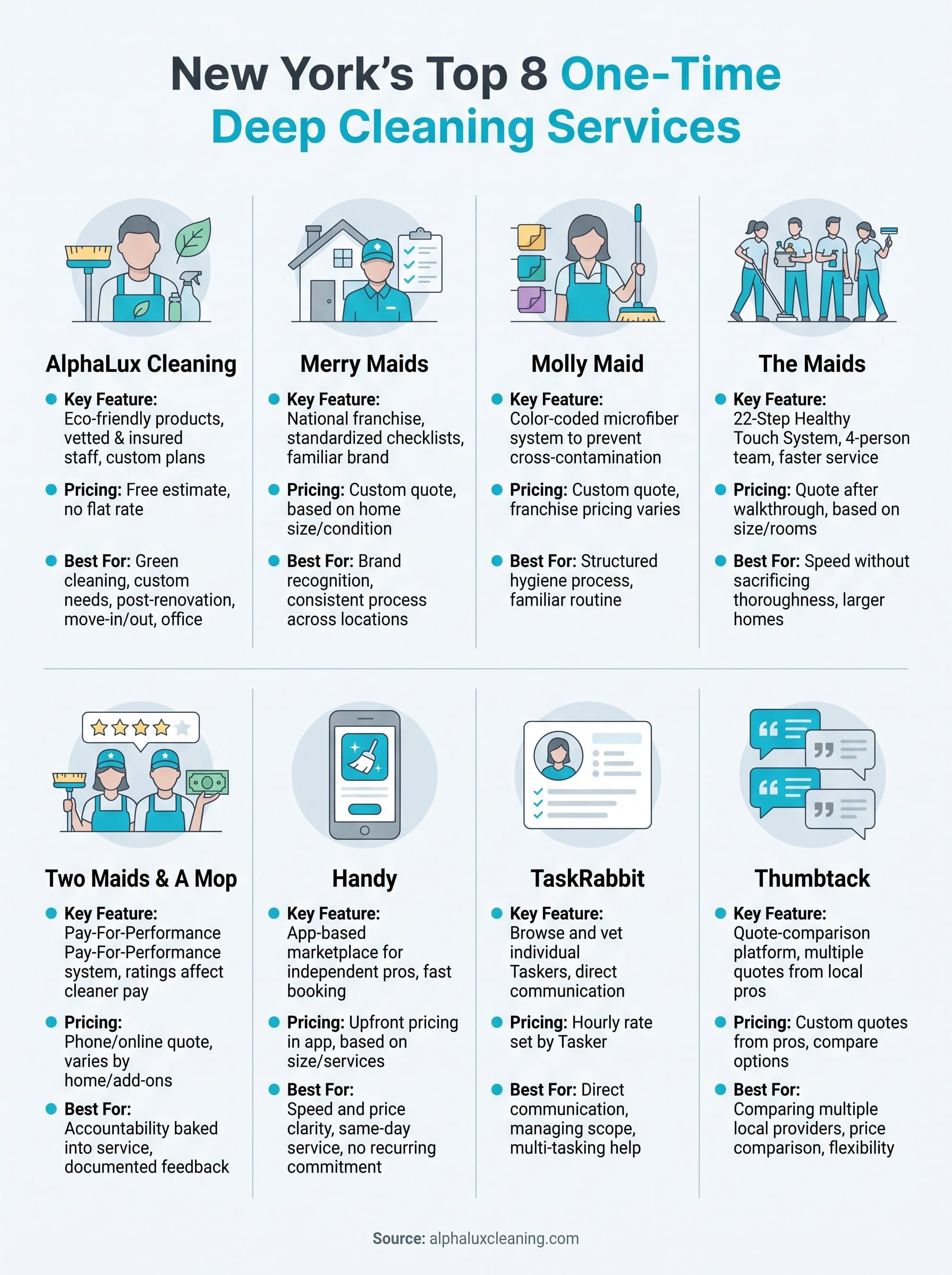 household deep cleaning services infographic