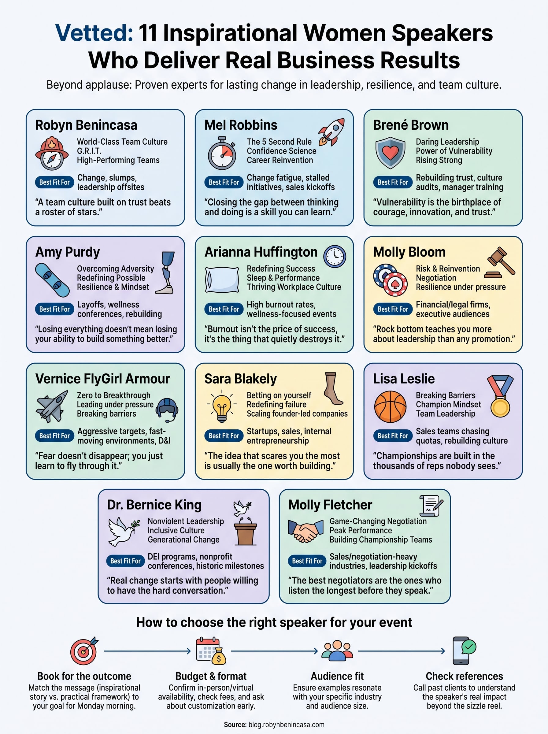 inspirational women speaker infographic