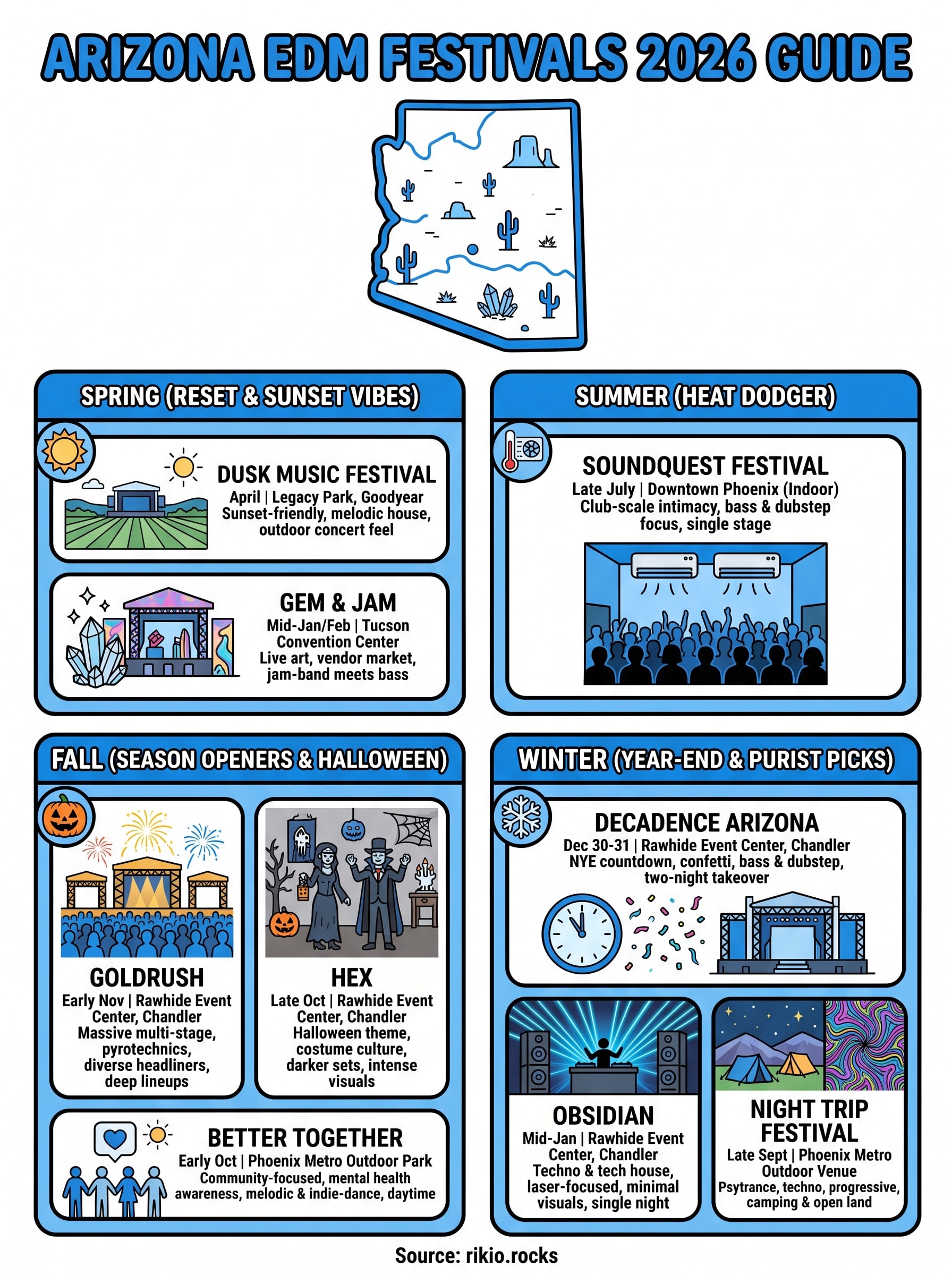 edm festivals arizona infographic