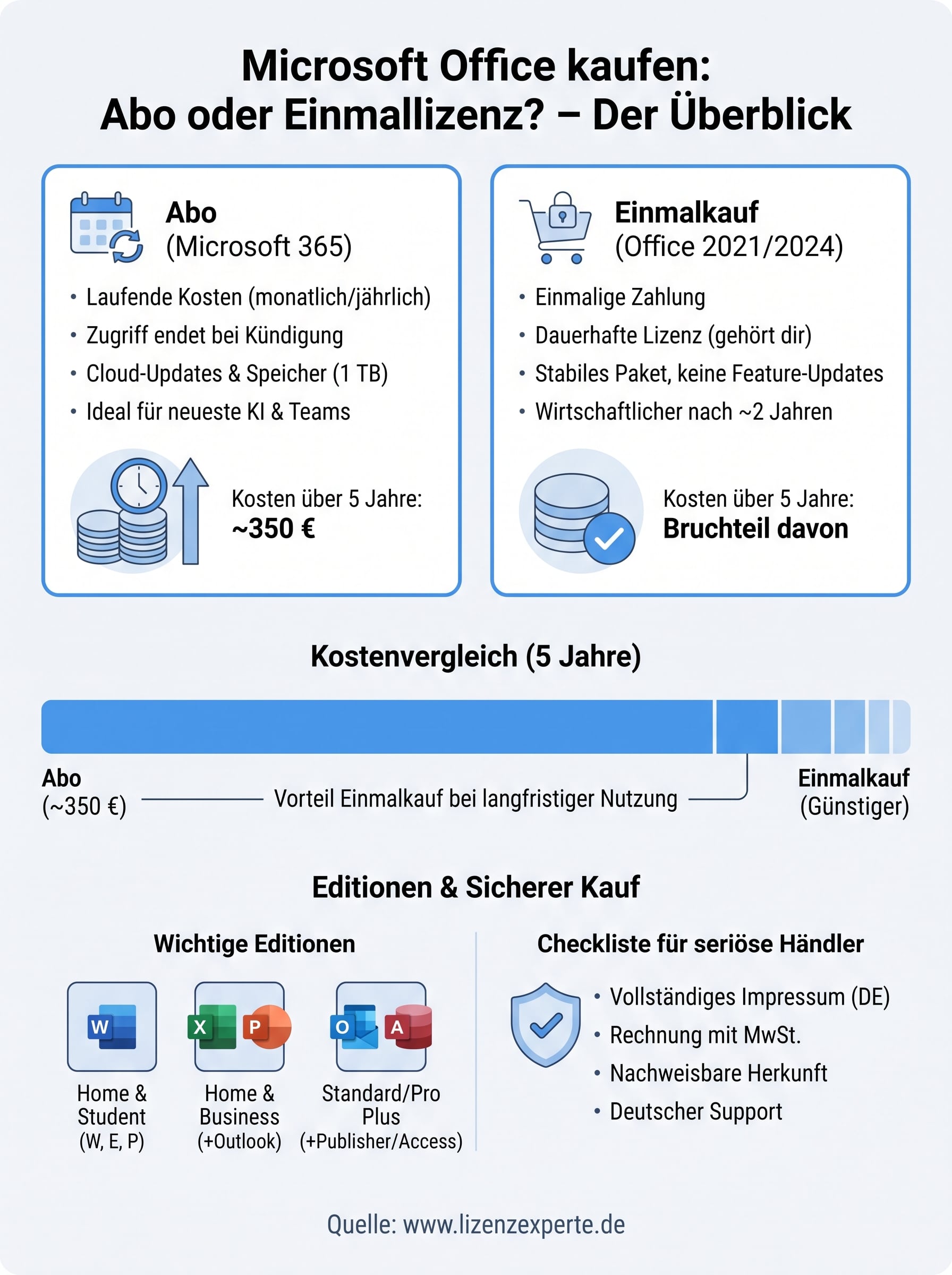 microsoft office kaufen infographic