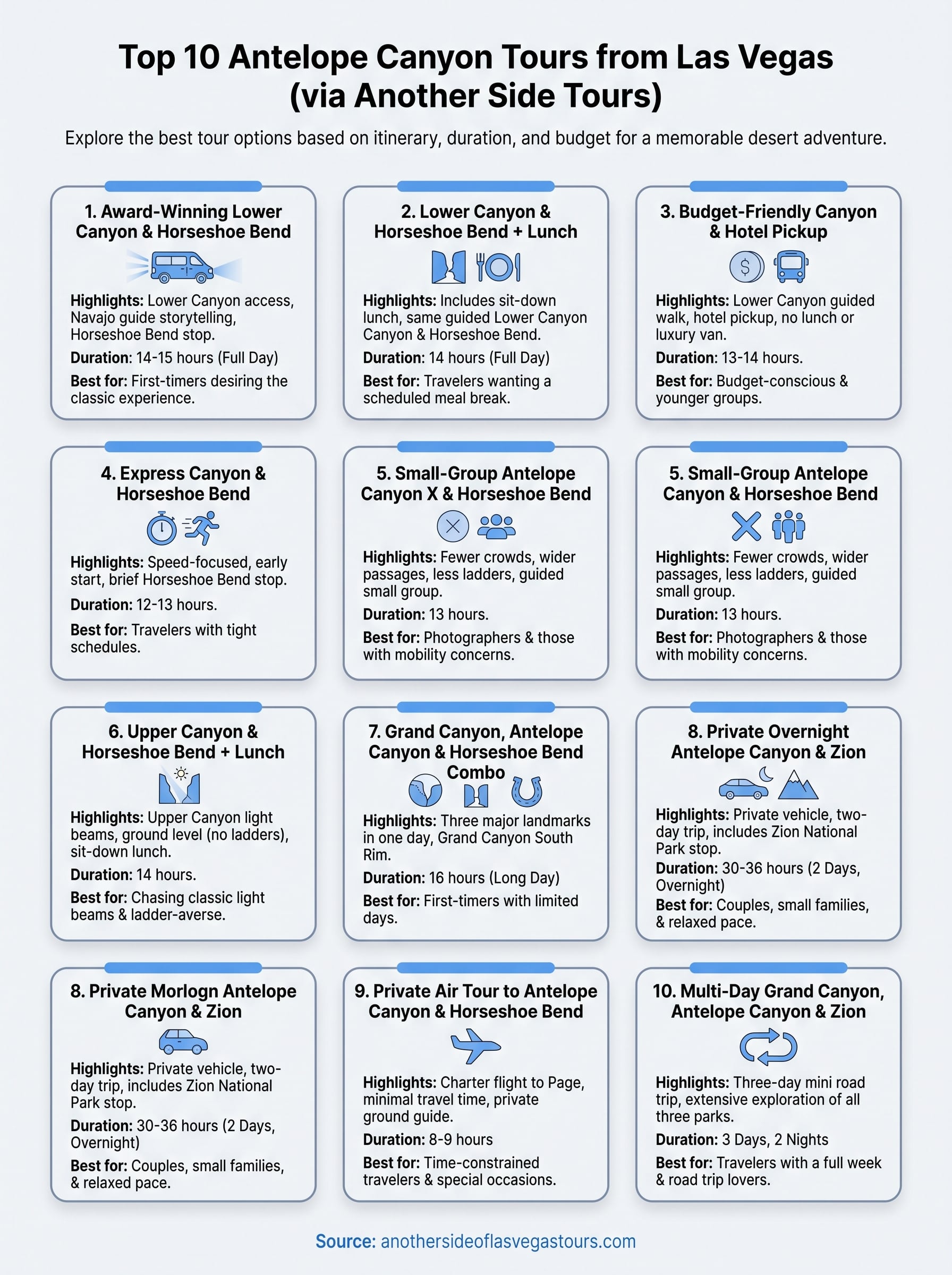 antelope canyon tours from las vegas infographic