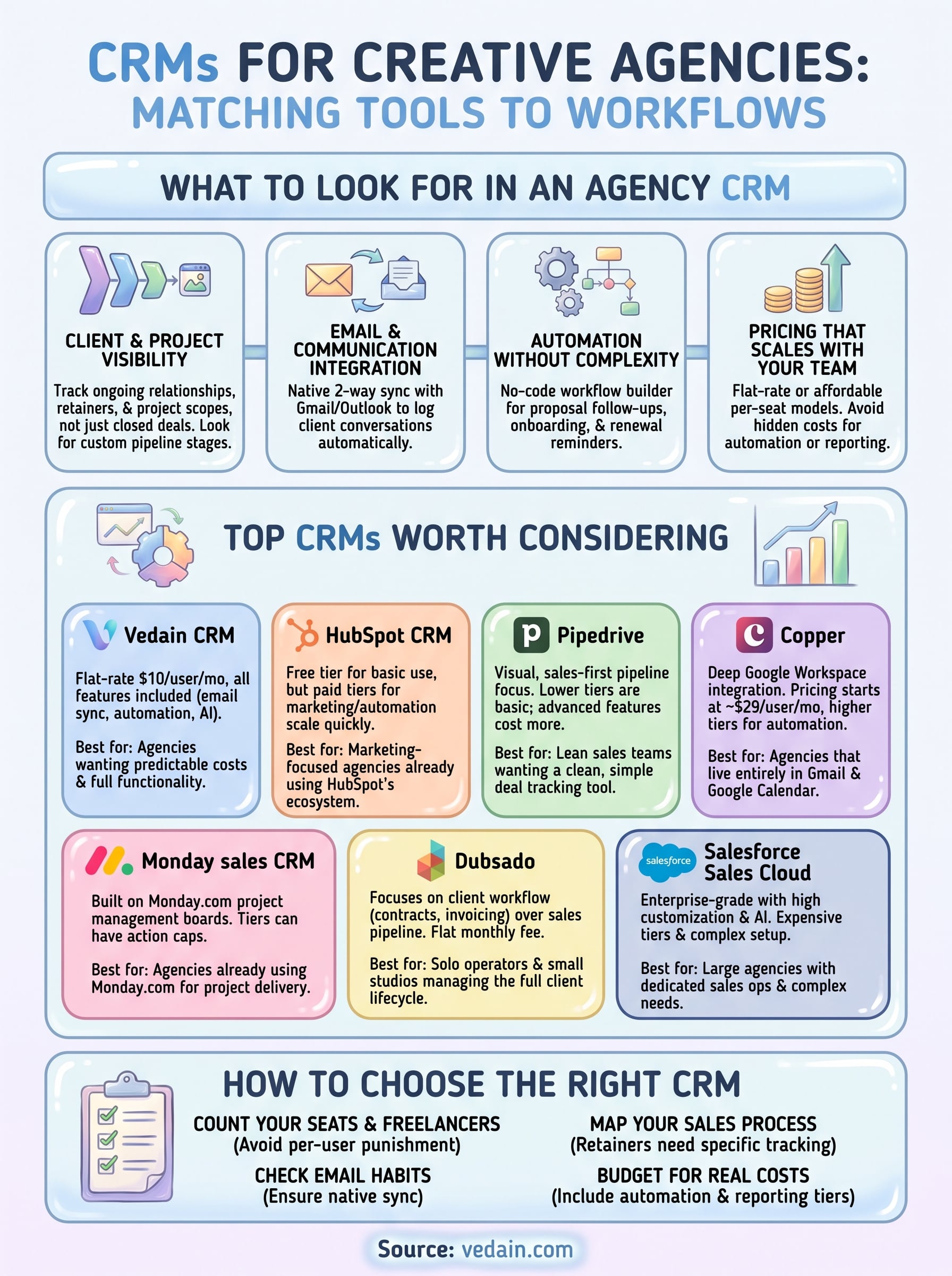 crm for creative agencies infographic