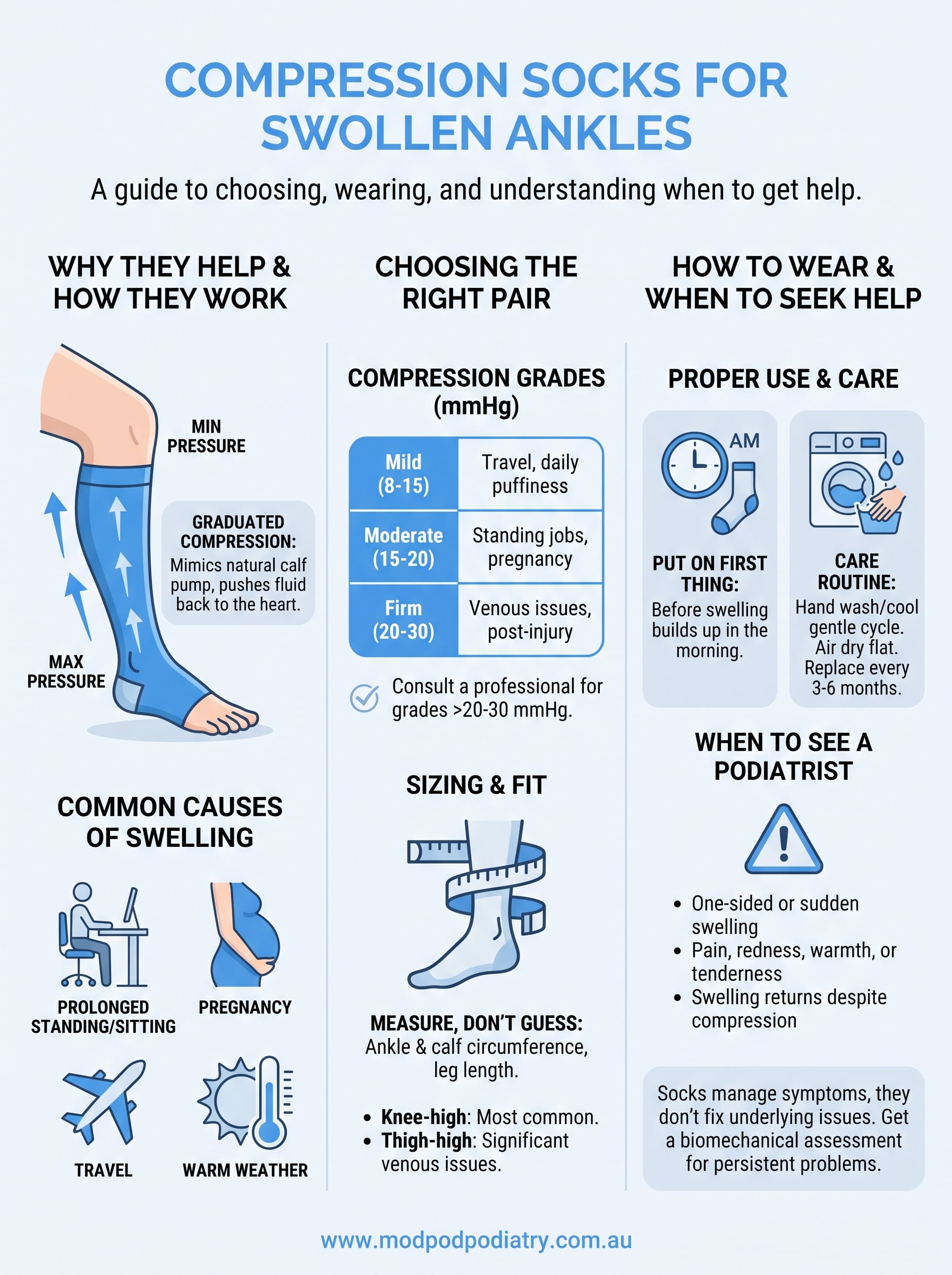 compression socks for ankle swelling infographic
