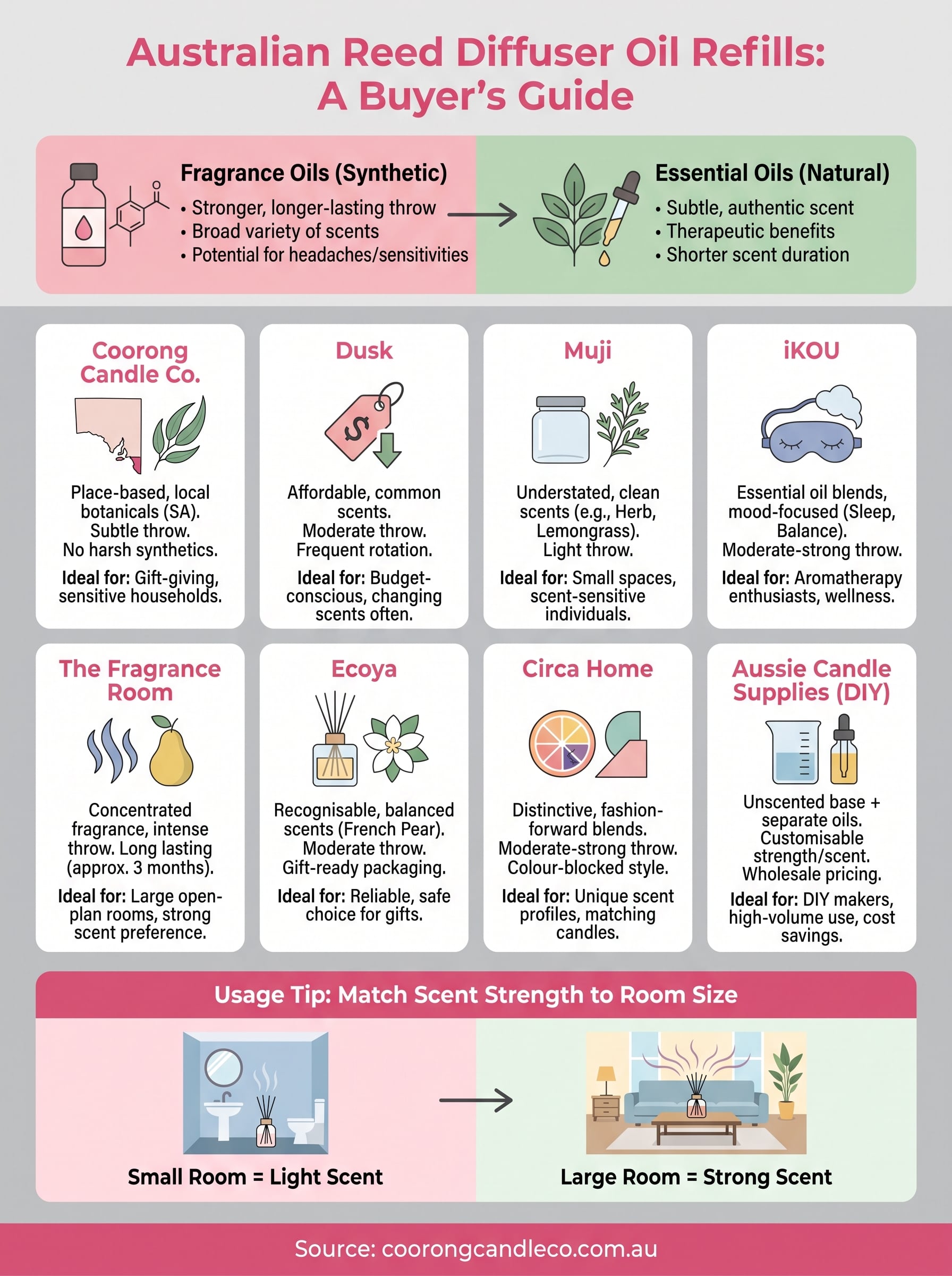 reed diffuser oil infographic