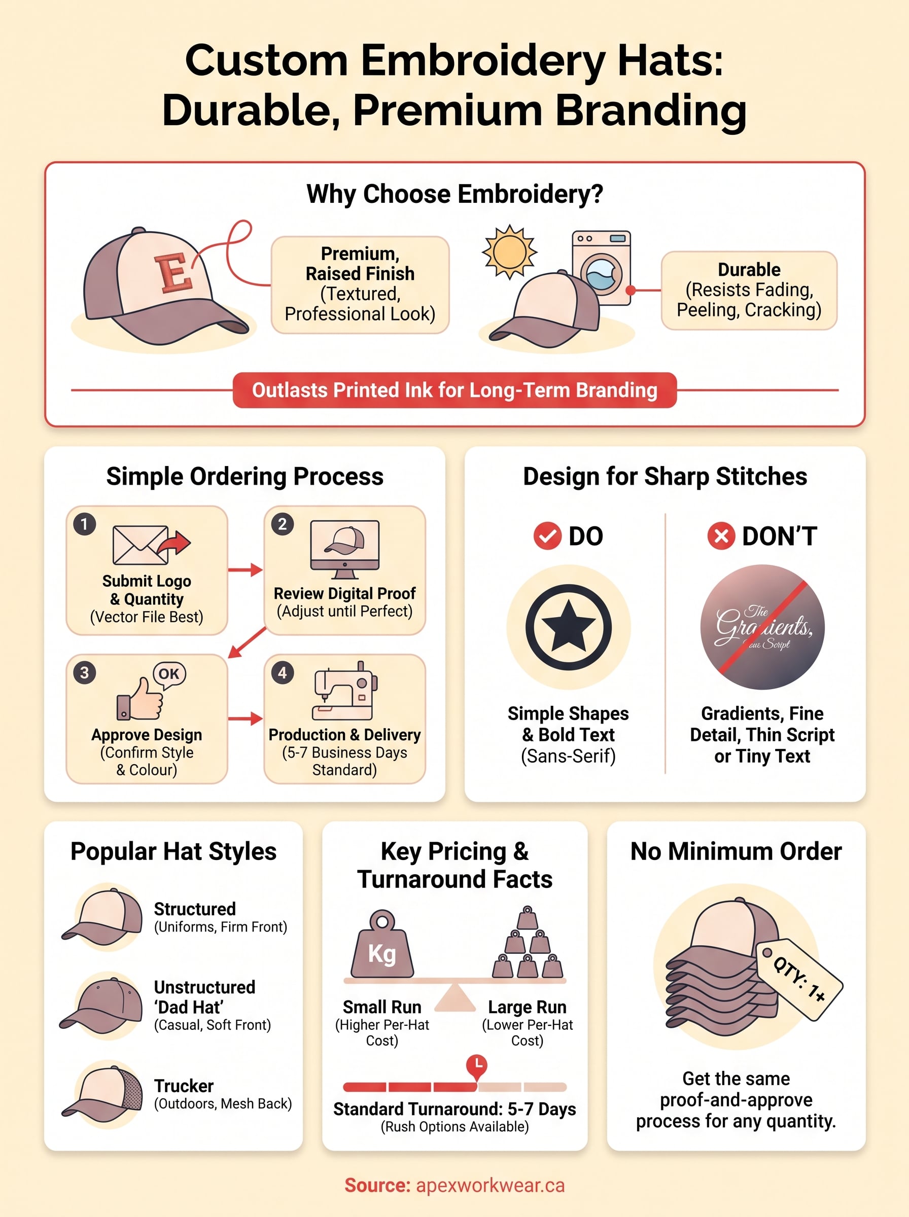 custom embroidery hat infographic