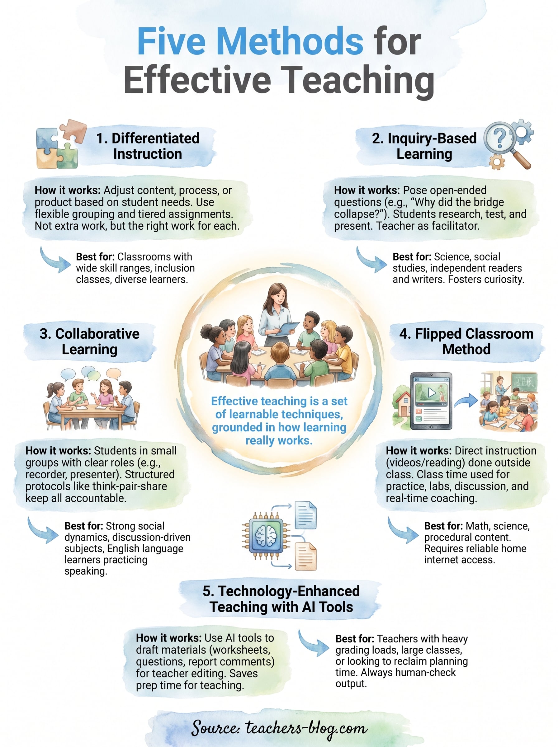 methods for effective teaching infographic