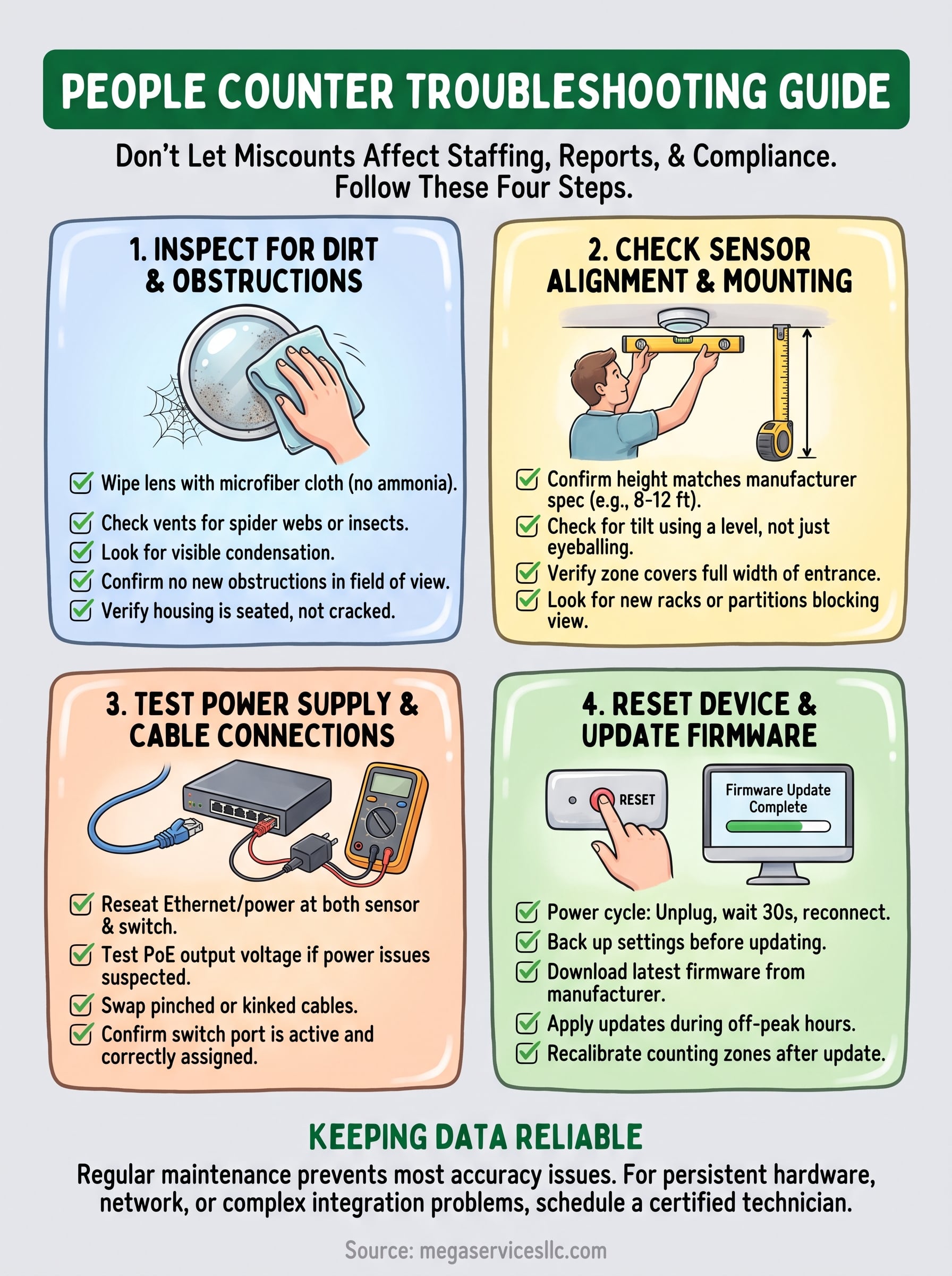 people counter troubleshooting infographic