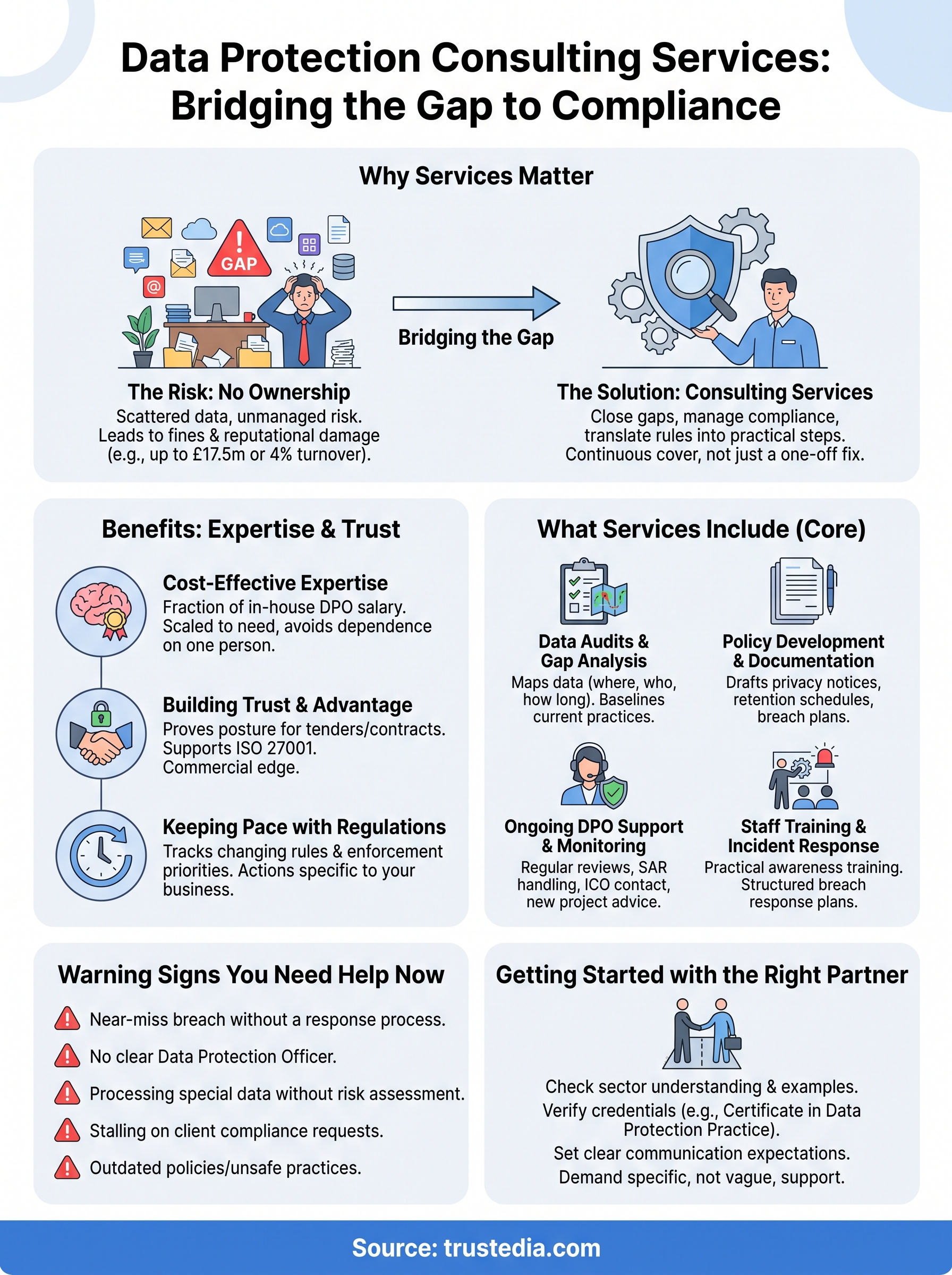 data protection consulting services infographic