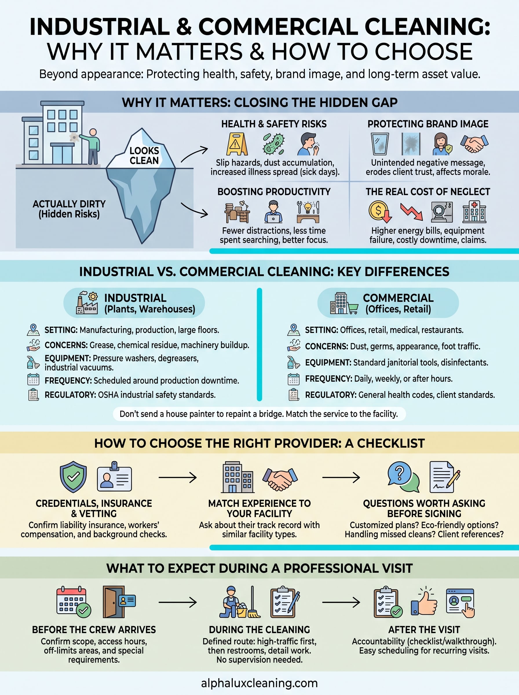 cleaning services industrial commercial infographic