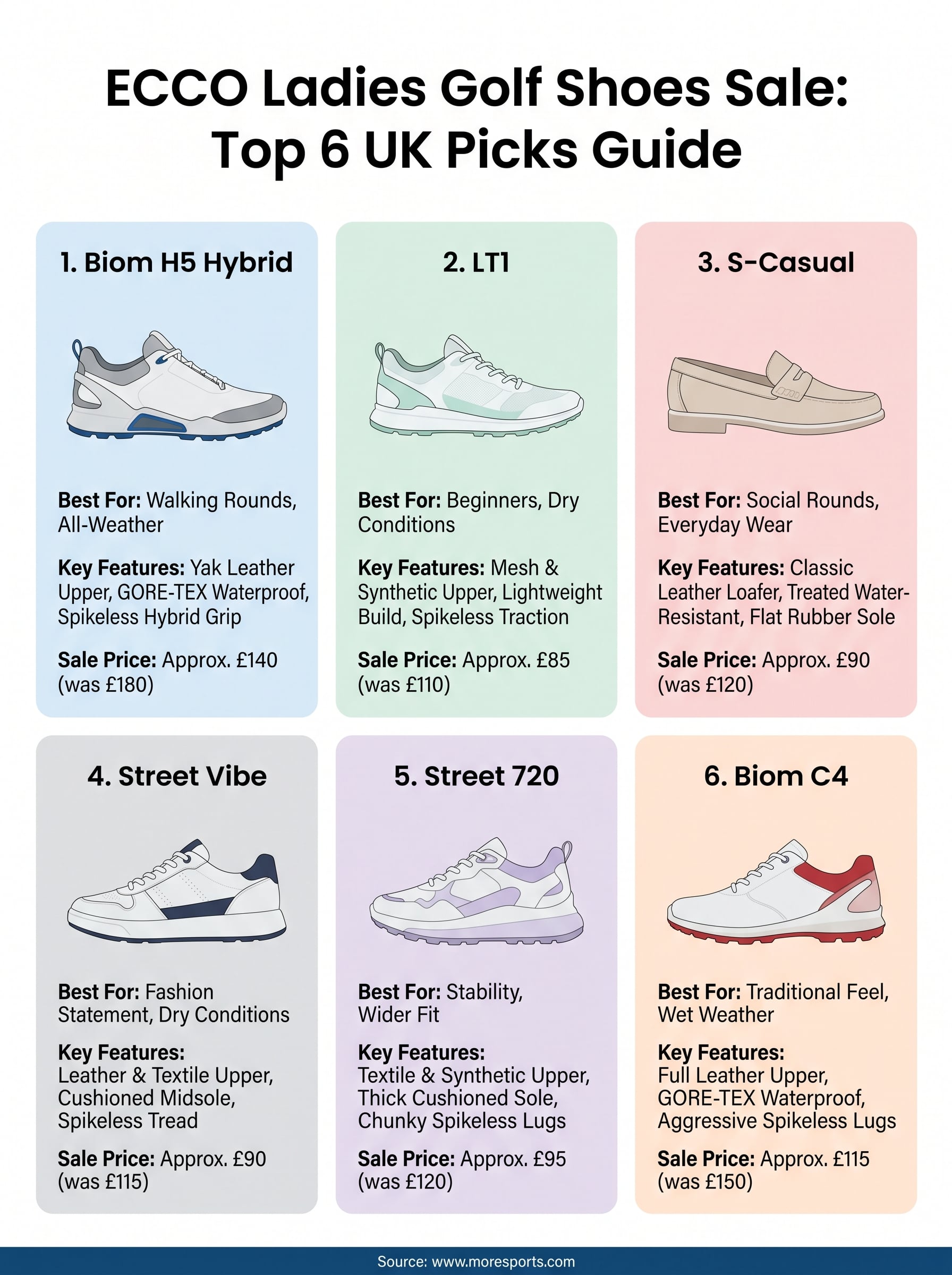 ladies ecco golf shoes sale infographic
