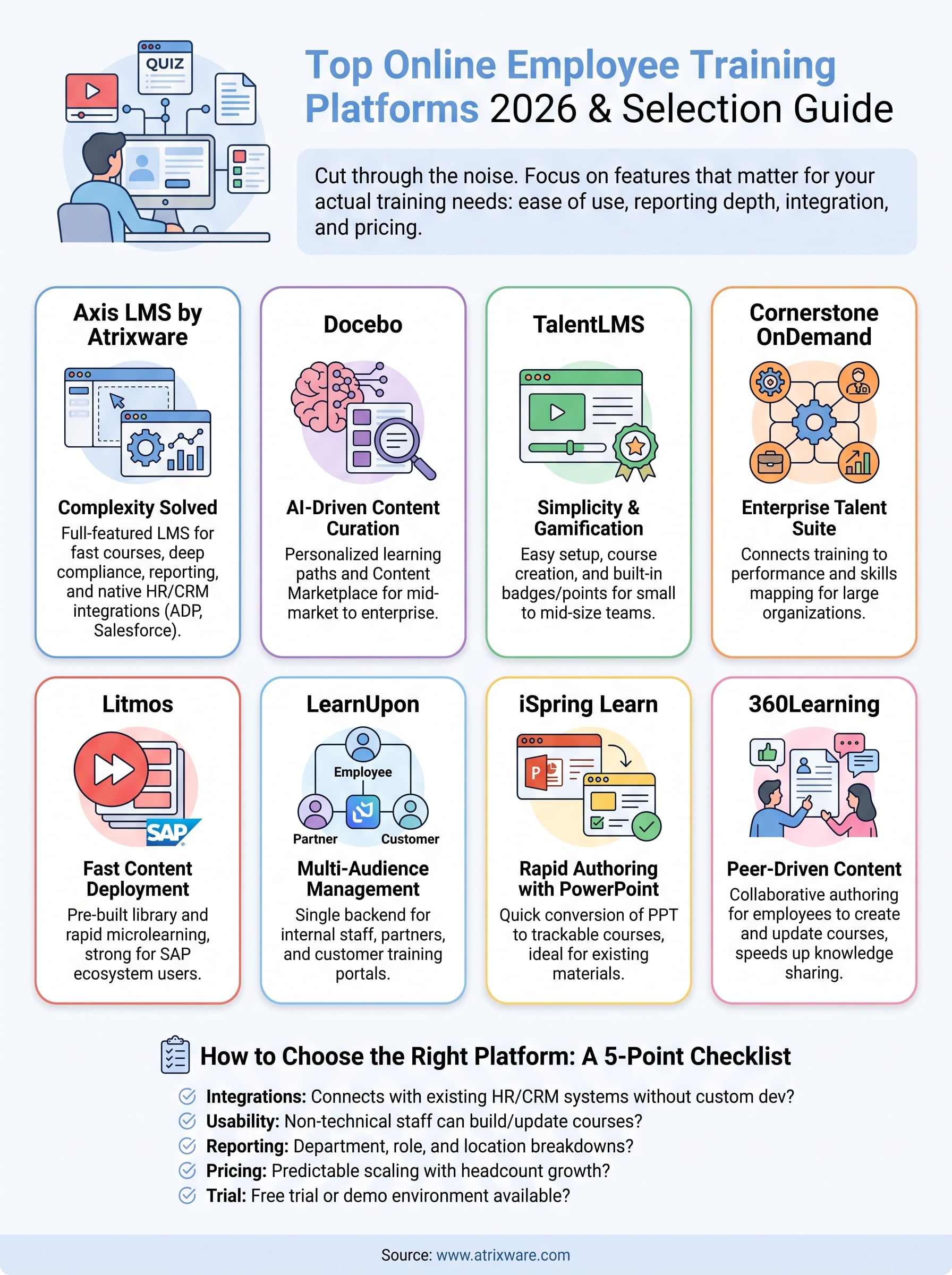 online employee training infographic