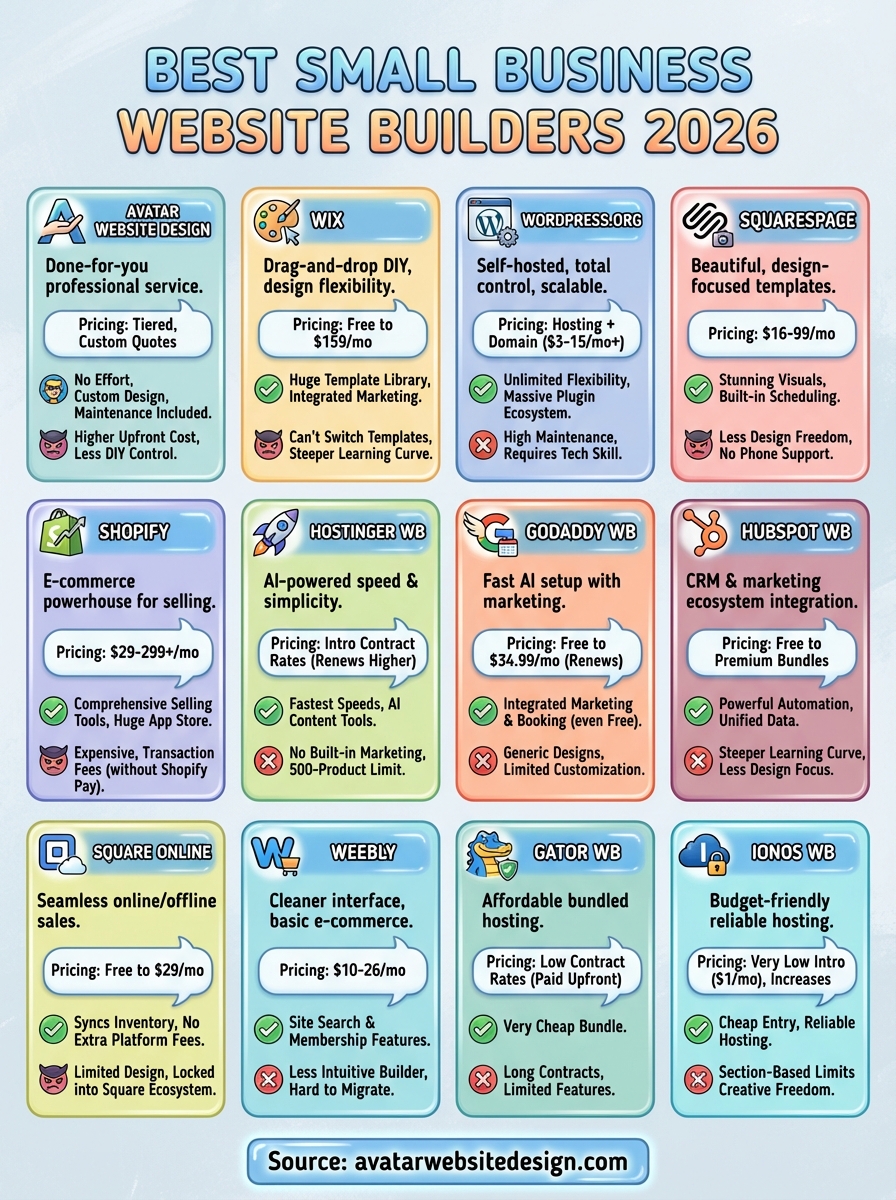 best small business website builder infographic
