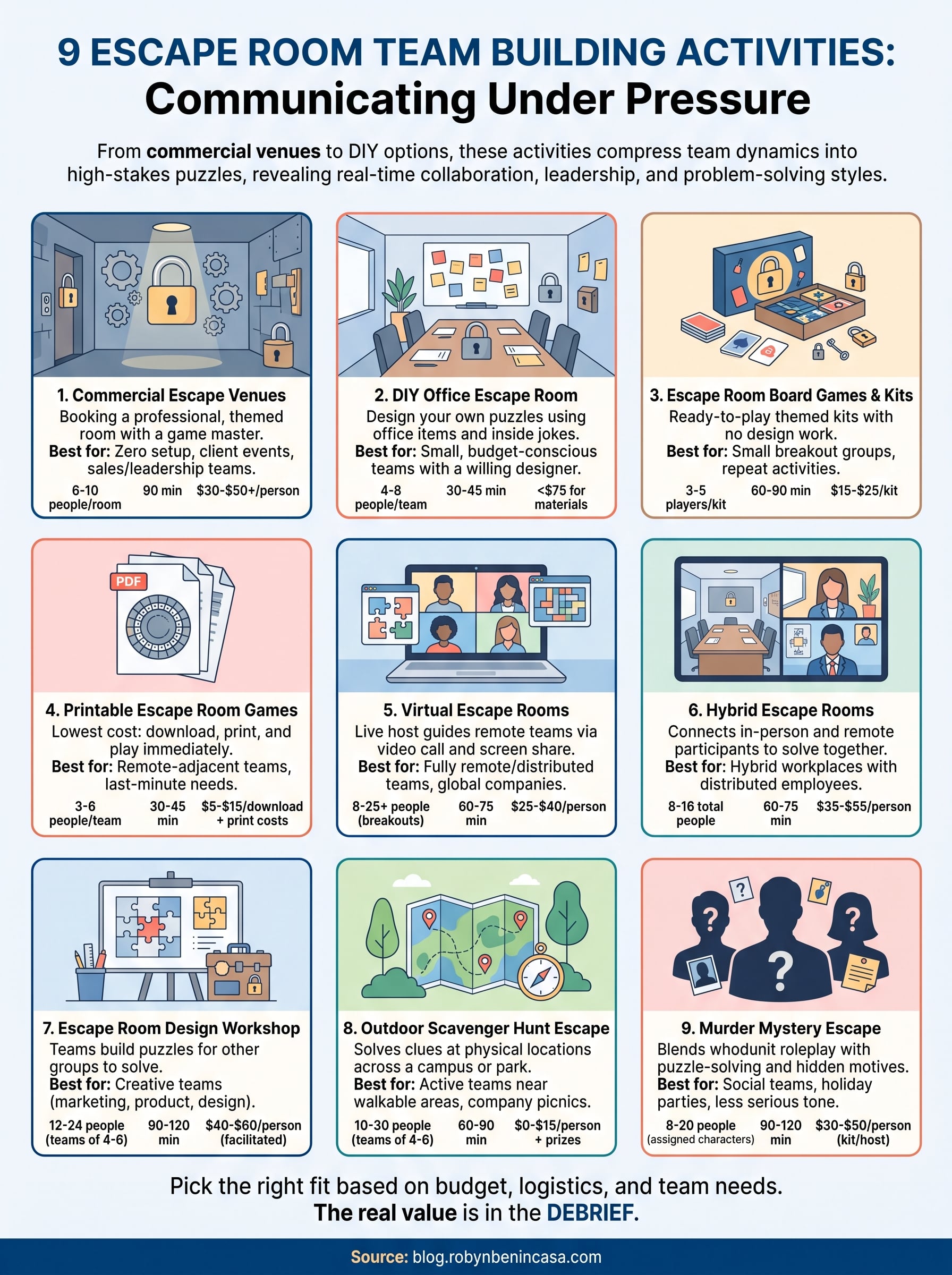 team building activities escape room infographic