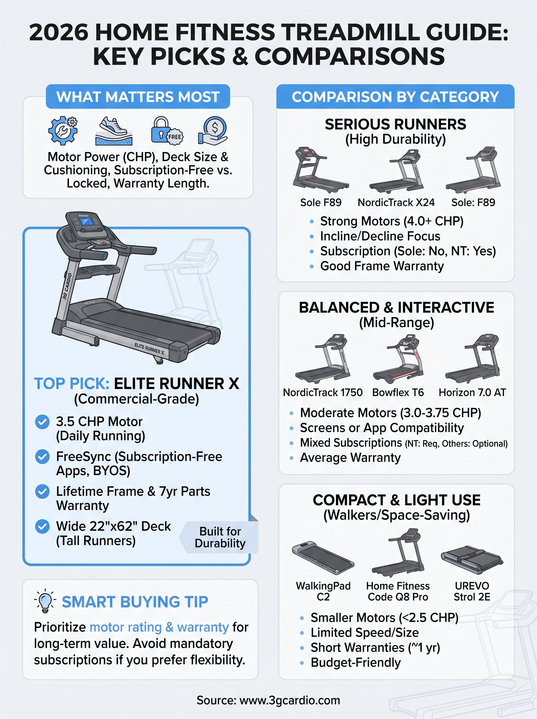 home fitness treadmill infographic