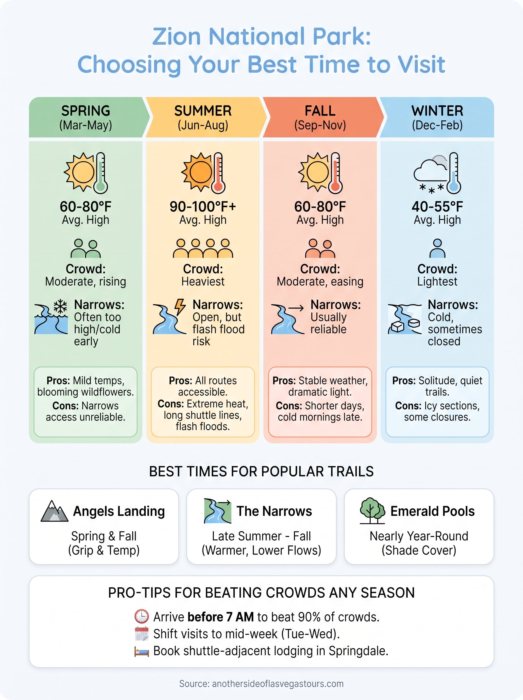 best time to visit zion national park infographic