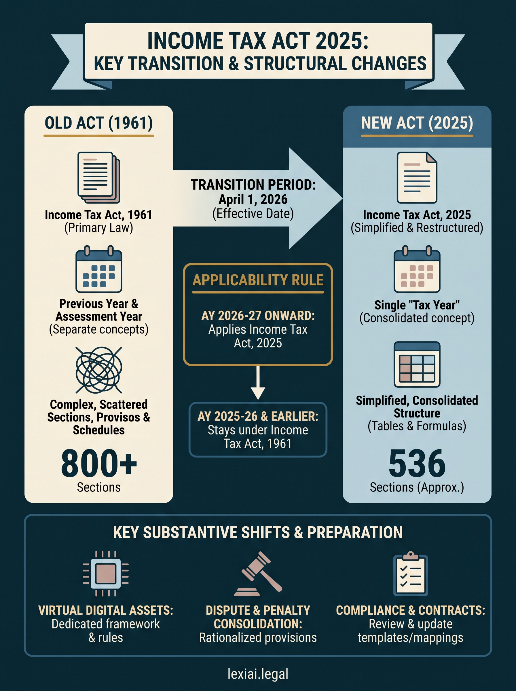income tax act 2025 infographic