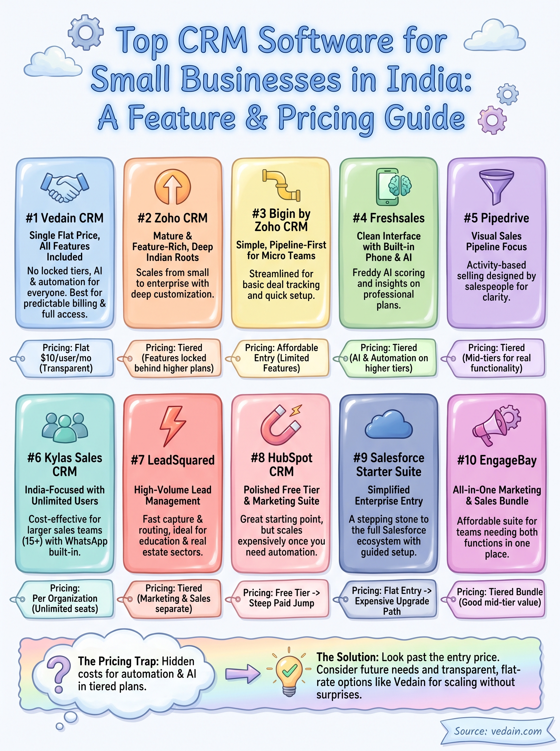 best crm software for small business india infographic