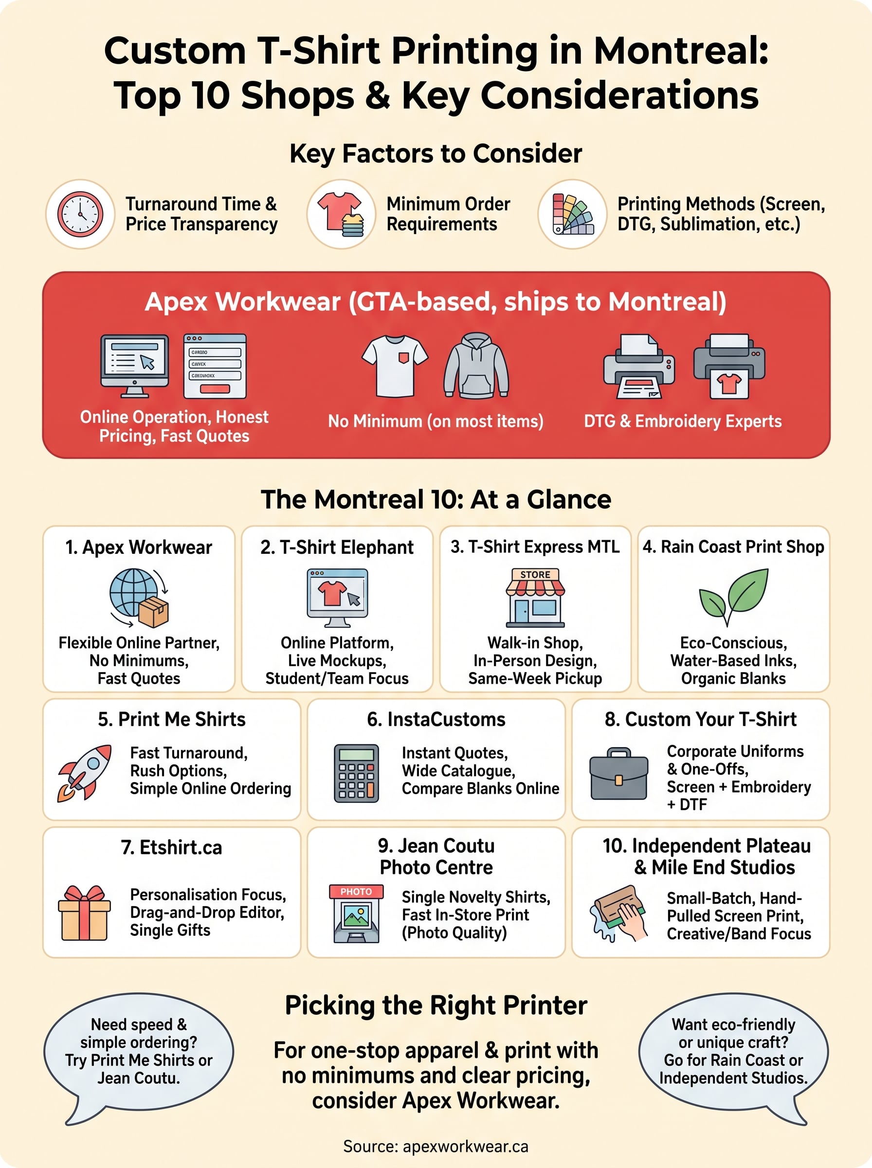 custom t-shirt printing montreal infographic