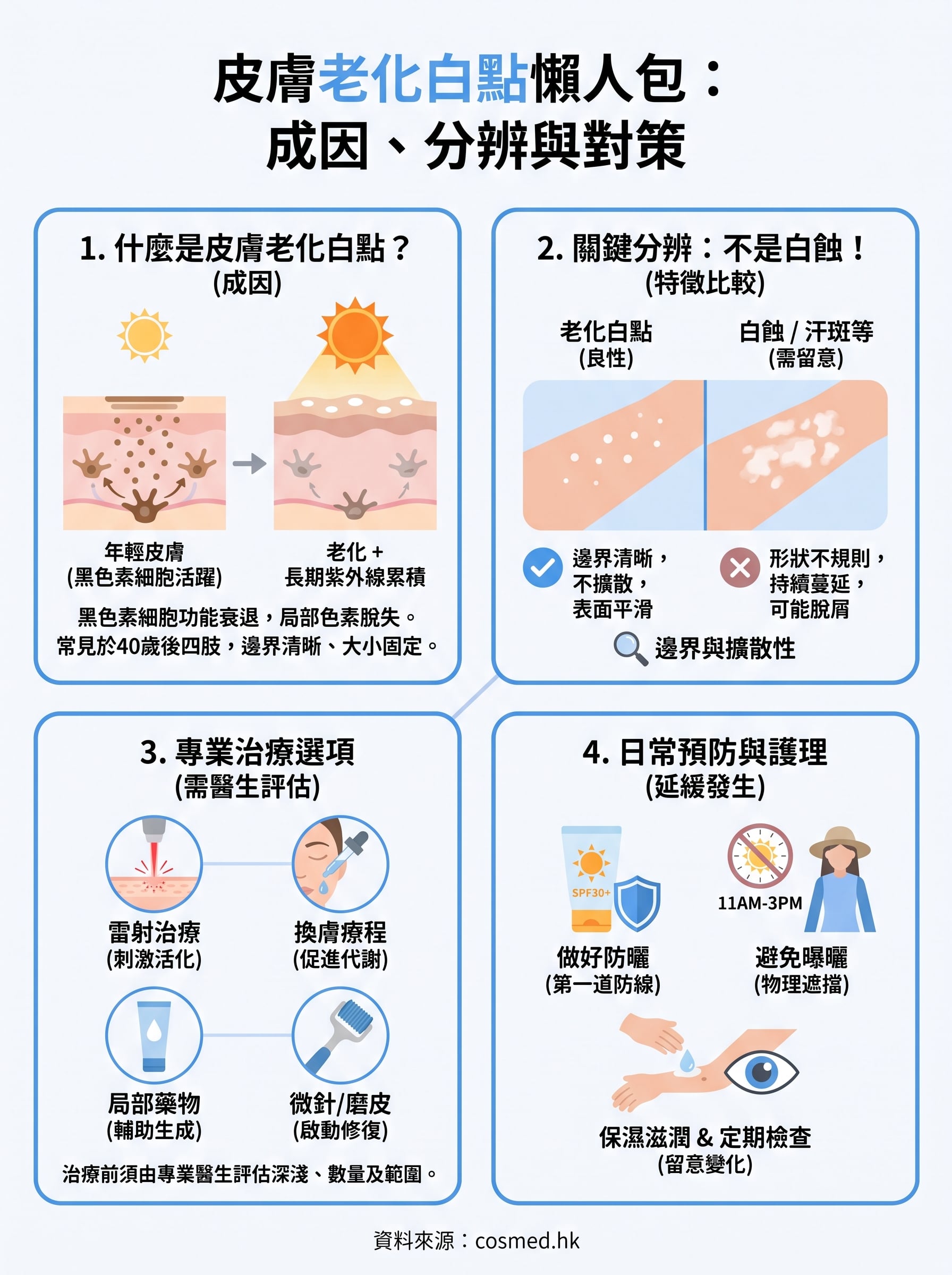 皮膚老化白點 infographic