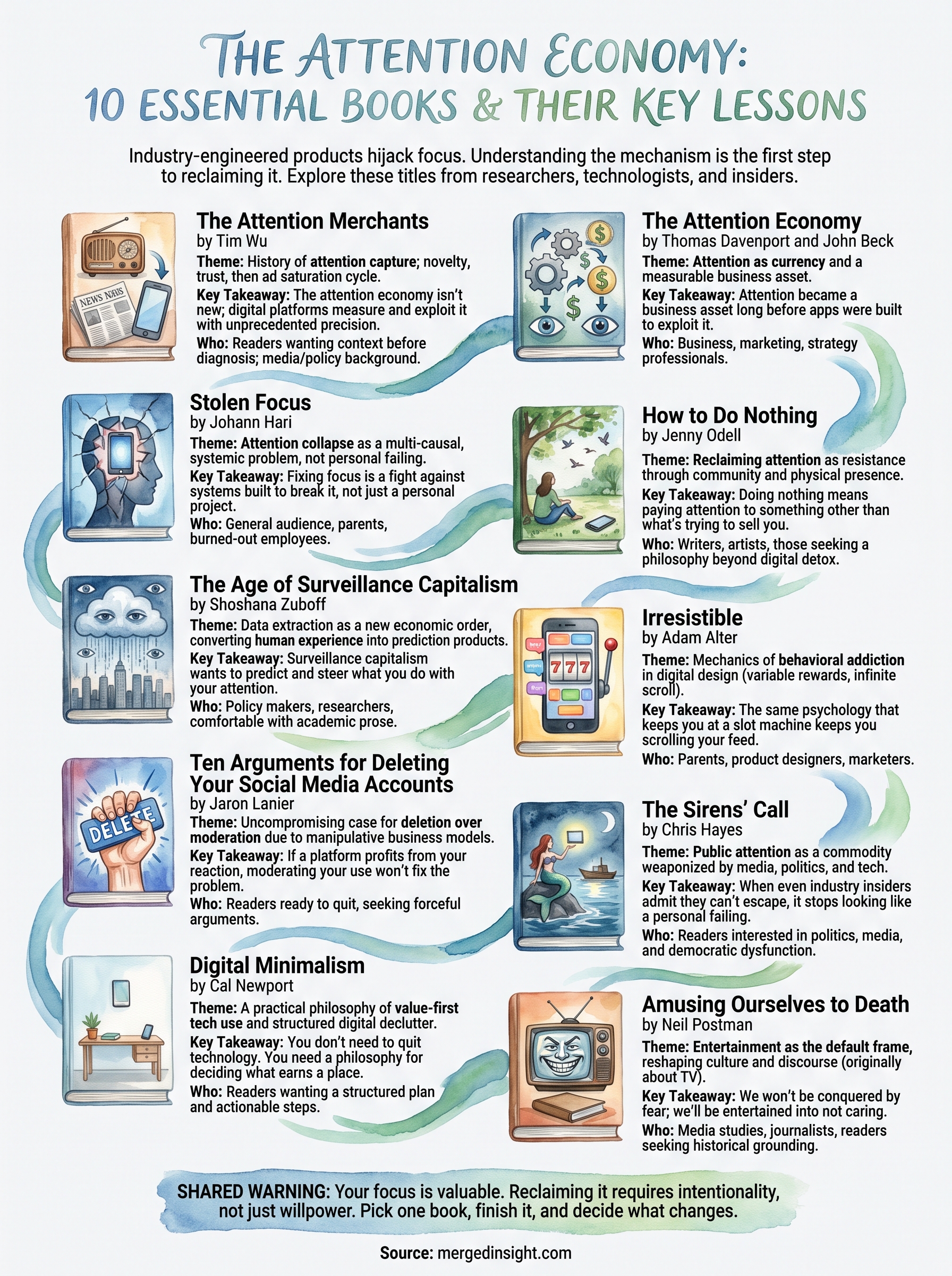 attention economy book infographic